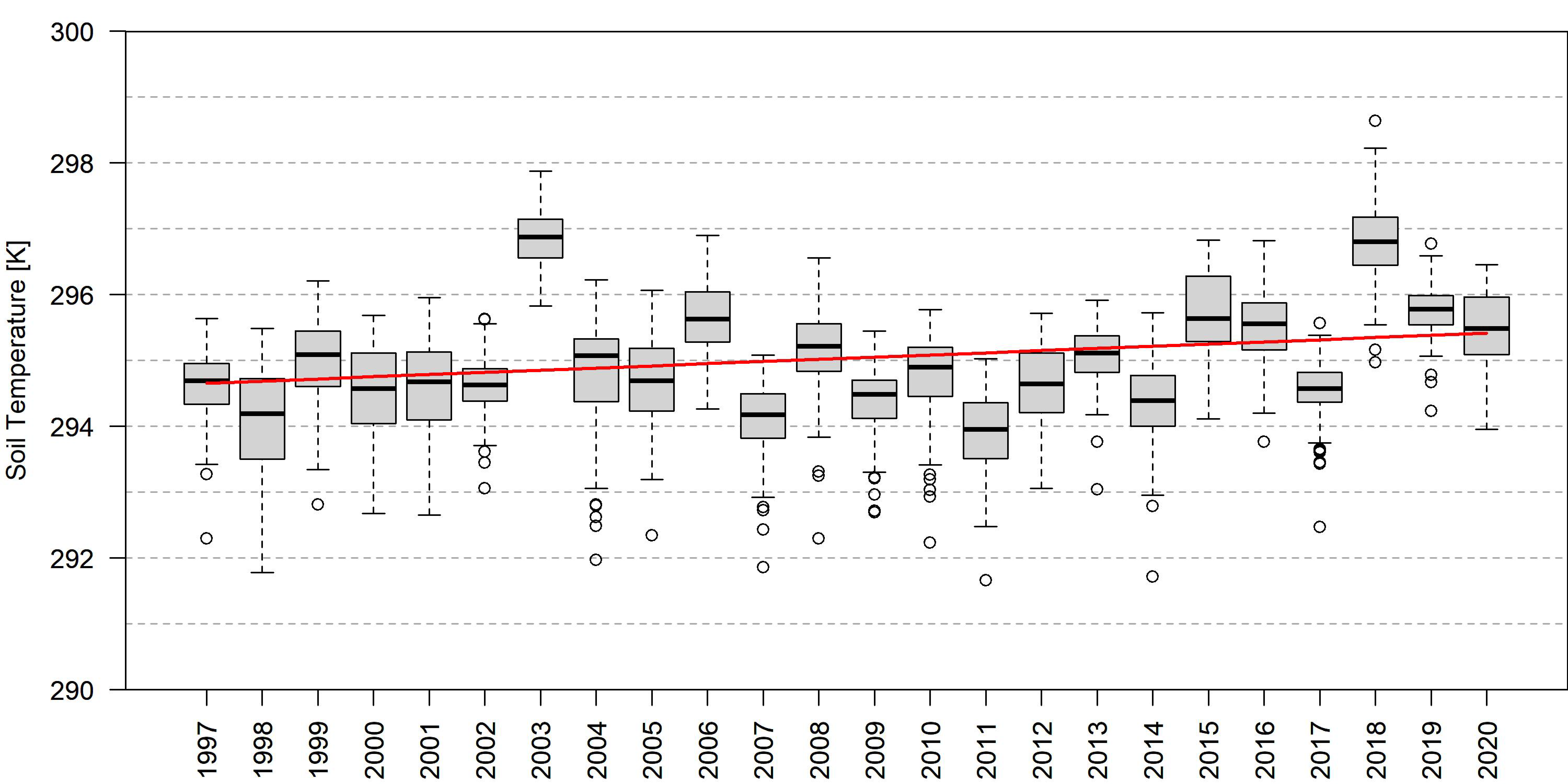 Agriculture 13 01370 g007