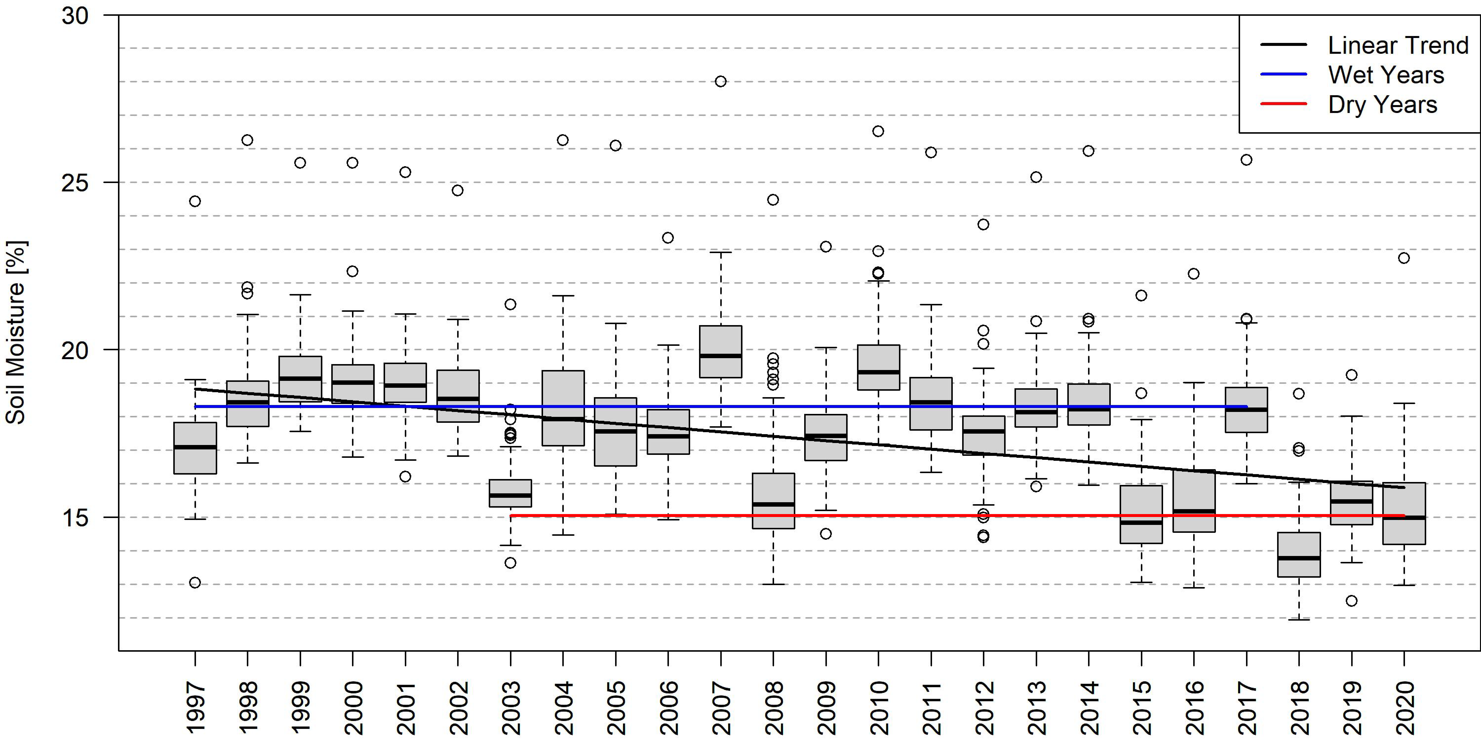 Agriculture 13 01370 g009