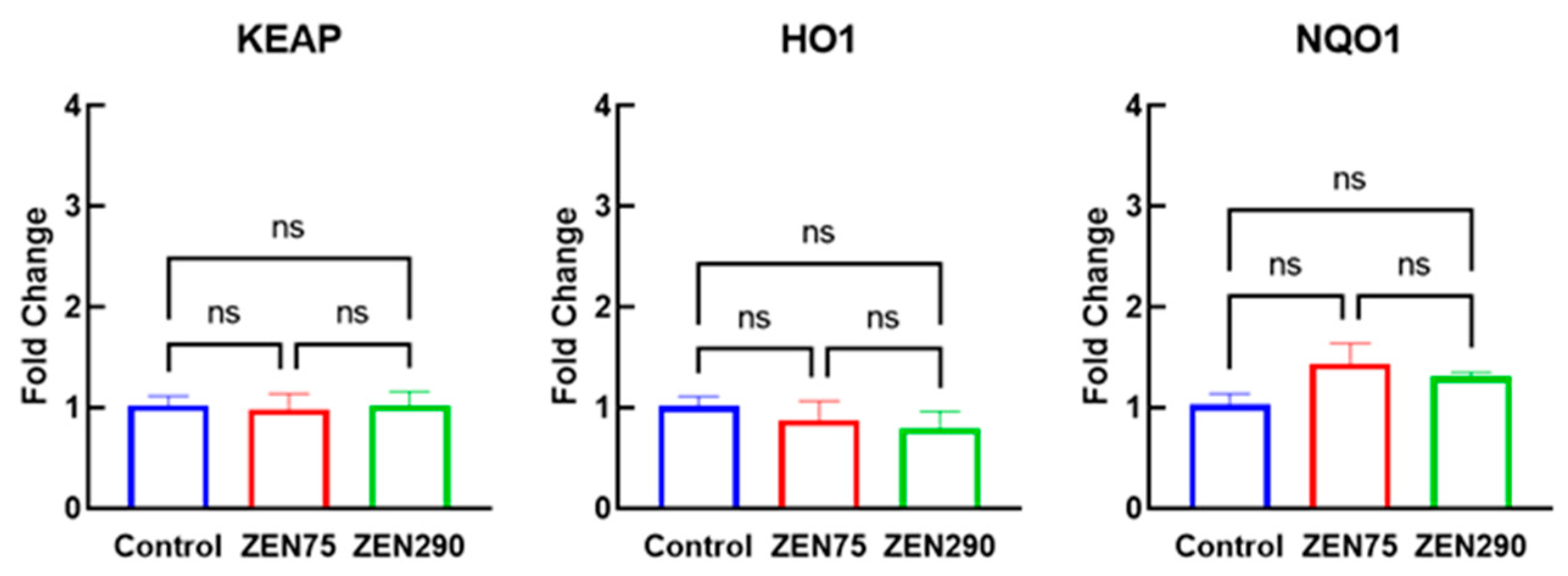 Agriculture 13 01372 g005