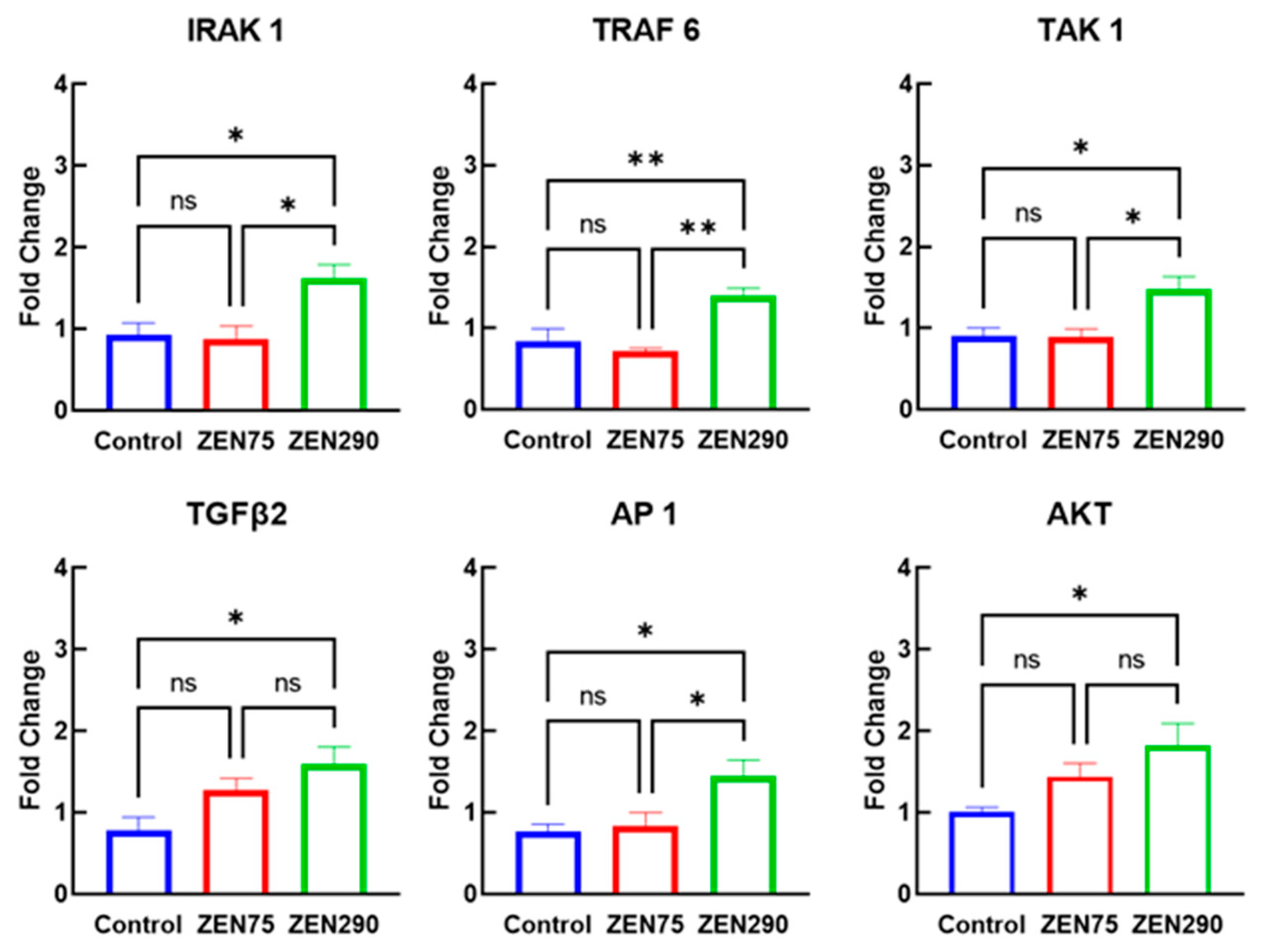 Agriculture 13 01372 g011