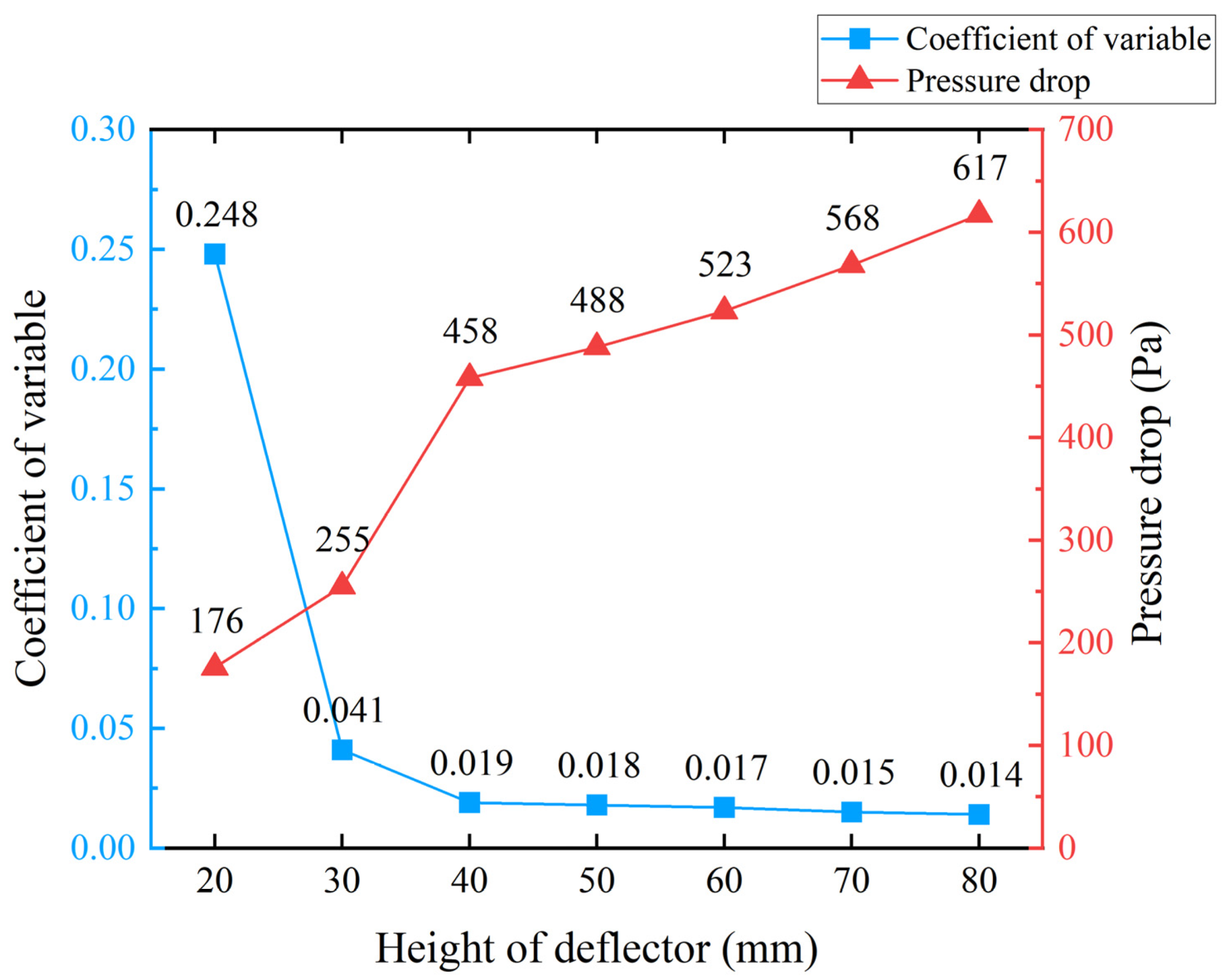 Agriculture 13 01377 g003