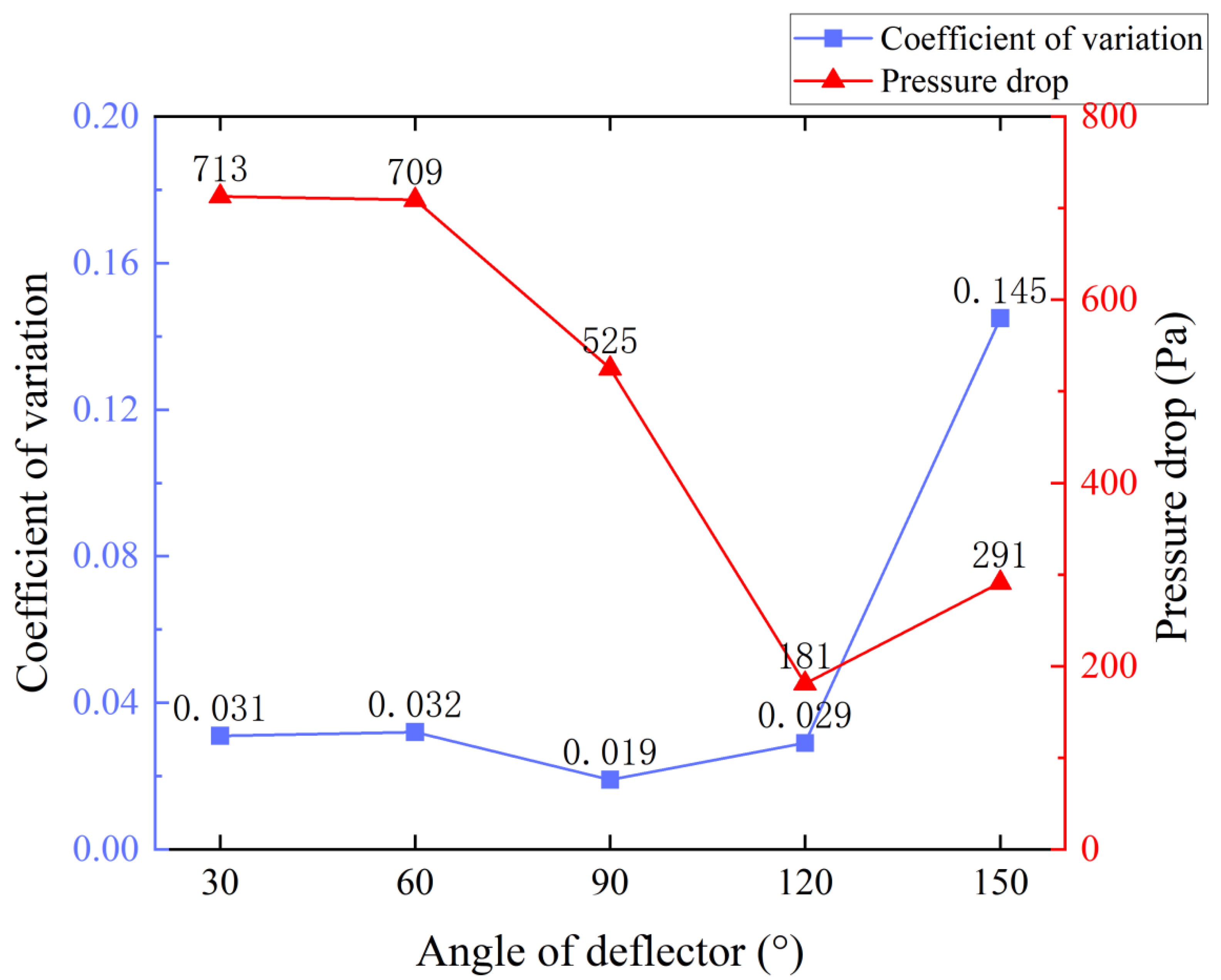 Agriculture 13 01377 g004