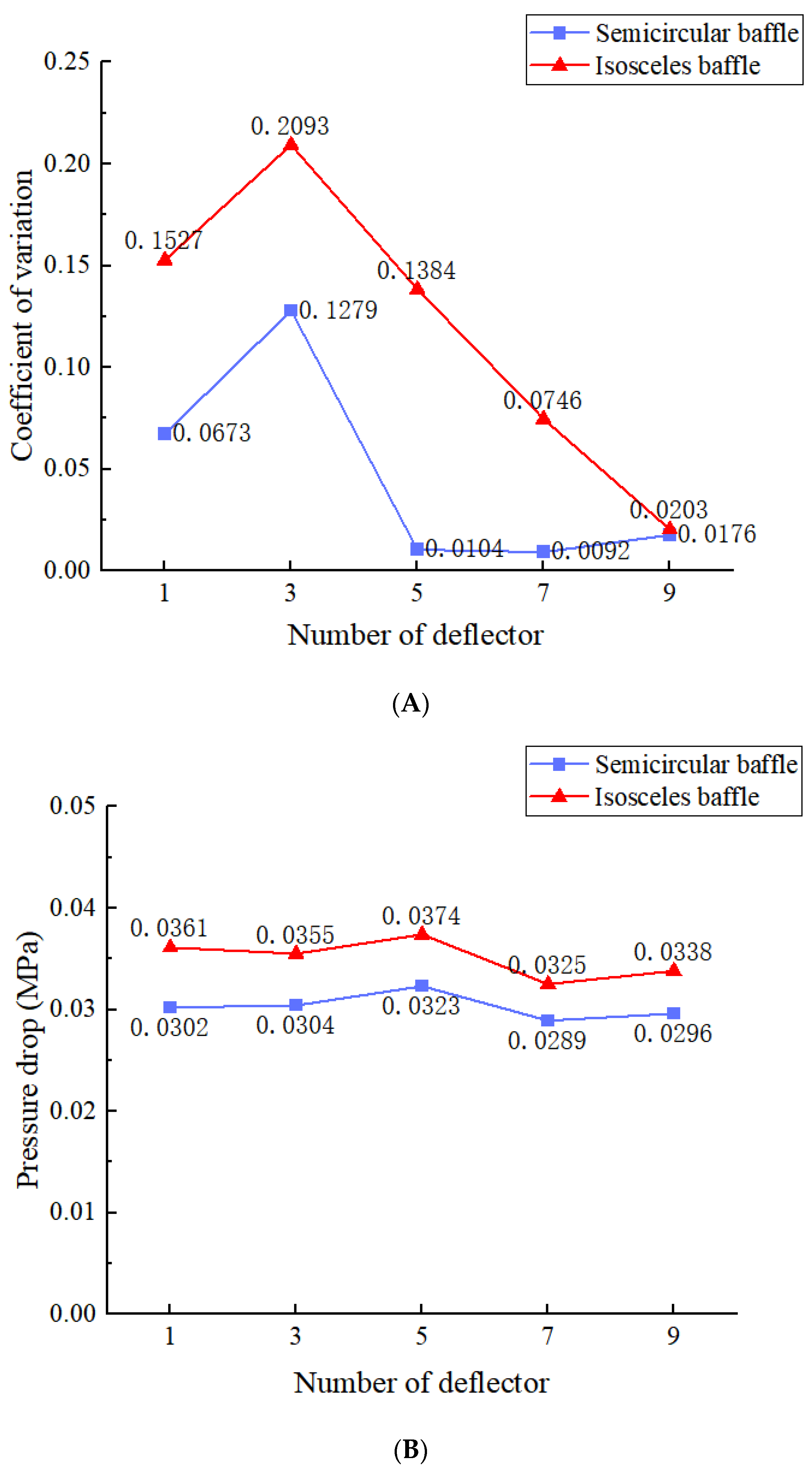 Agriculture 13 01377 g005
