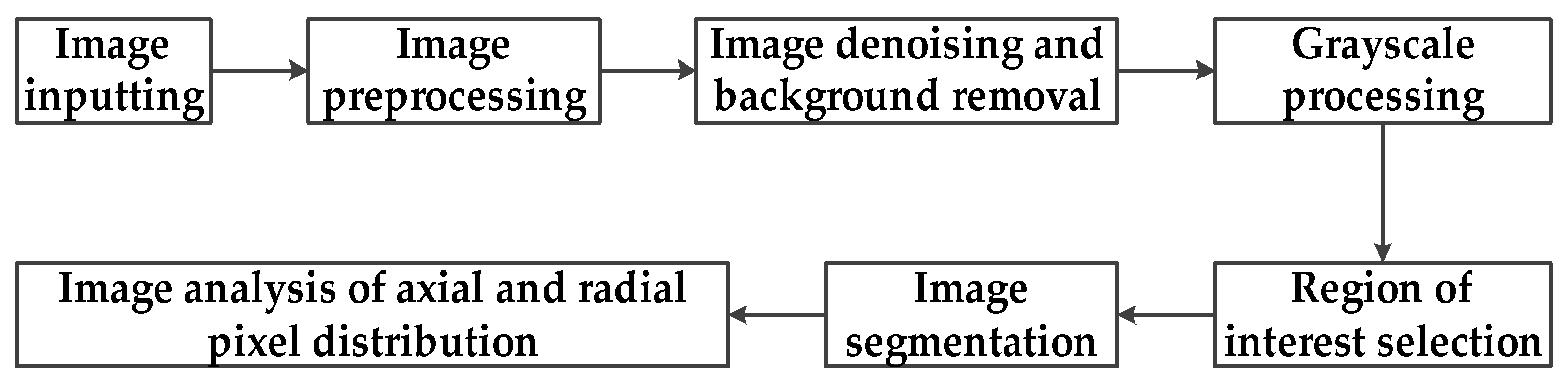 Agriculture 13 01377 g008