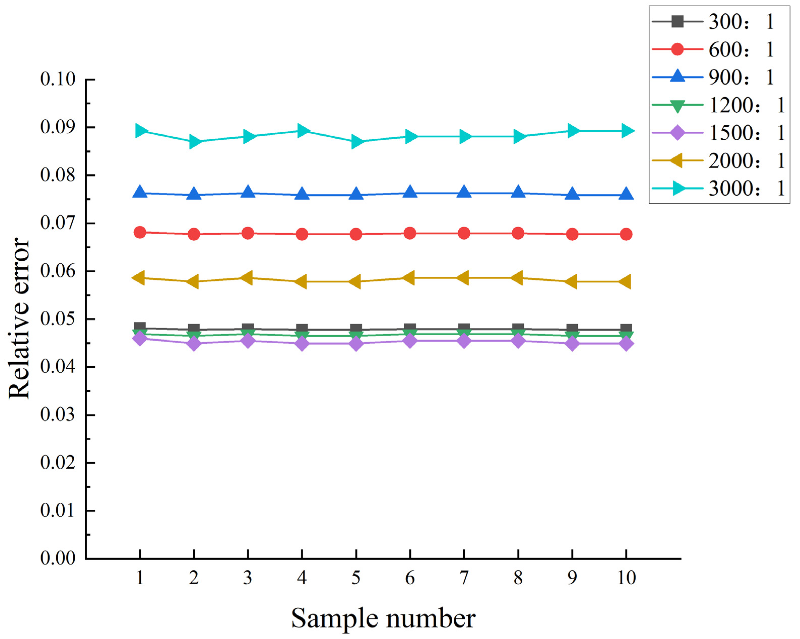 Agriculture 13 01377 g015