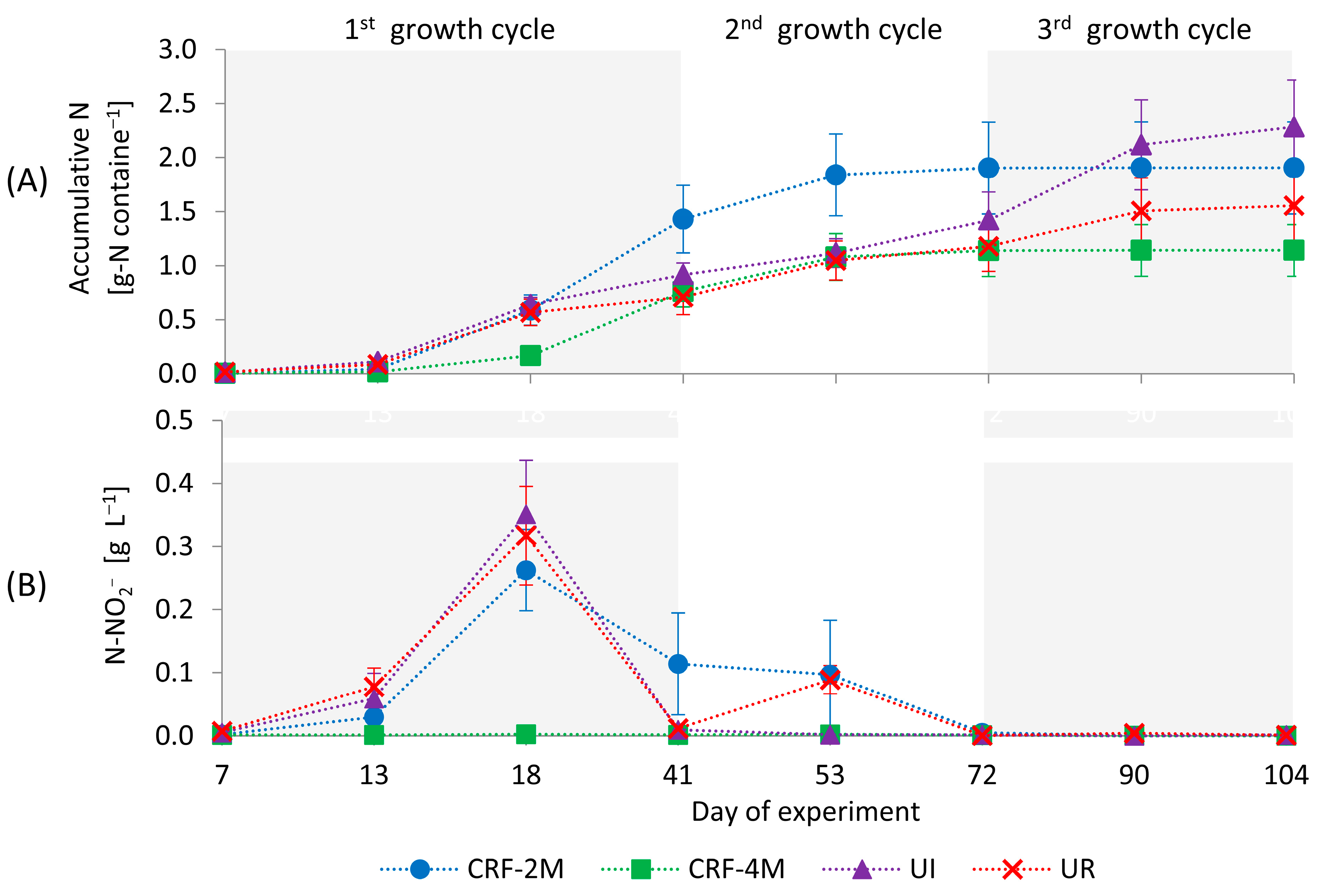 Agriculture 13 01384 g002
