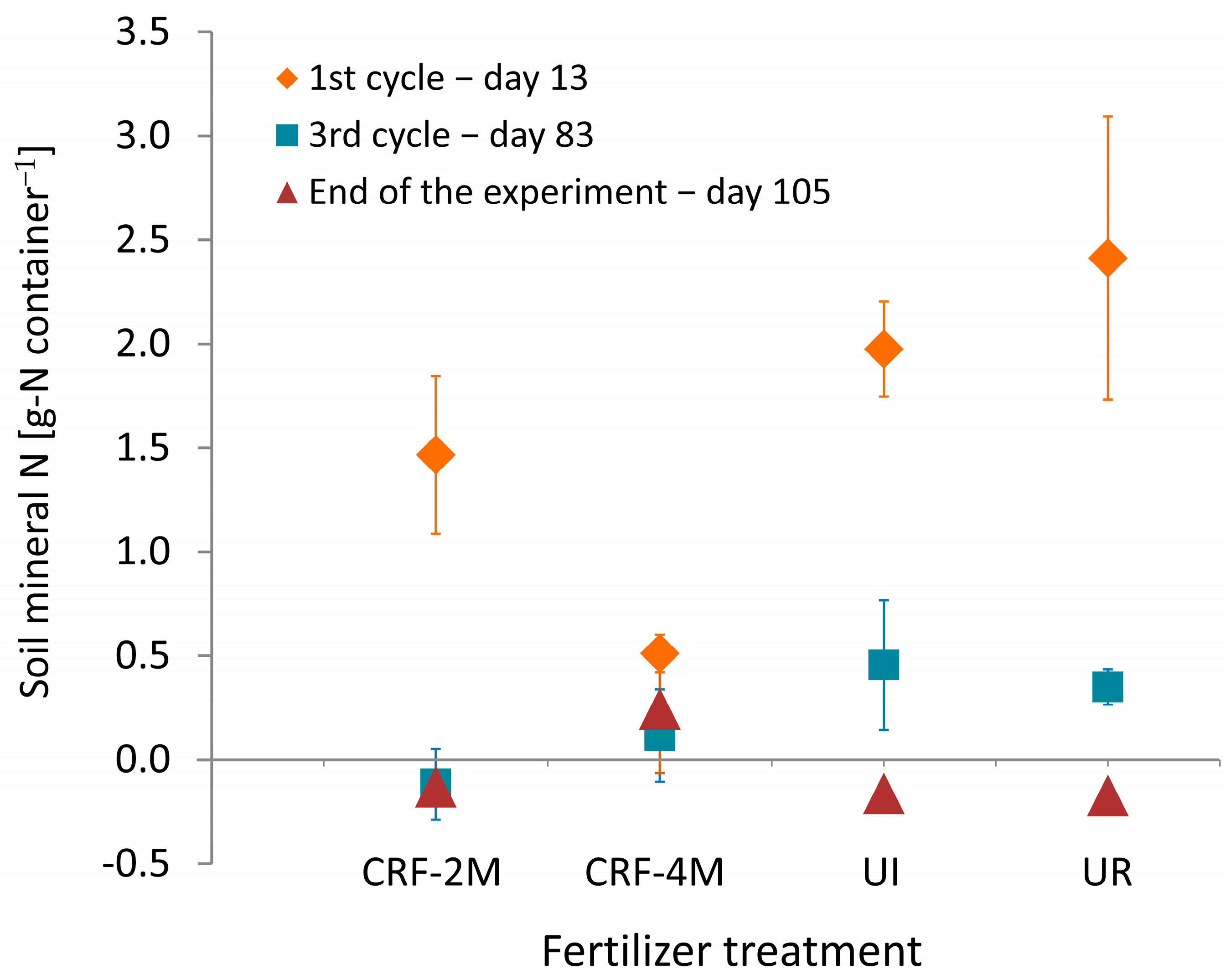 Agriculture 13 01384 g003