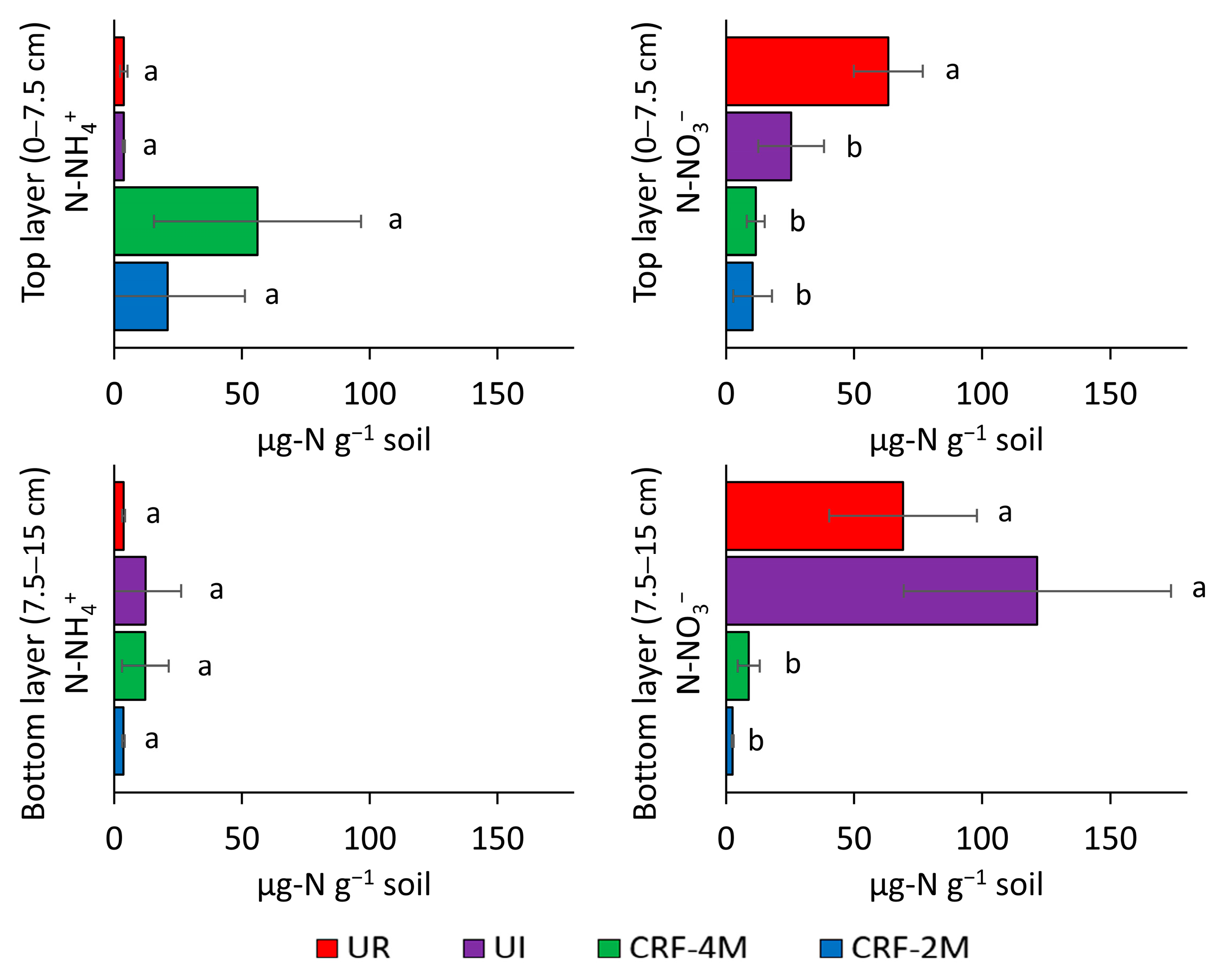 Agriculture 13 01384 g005