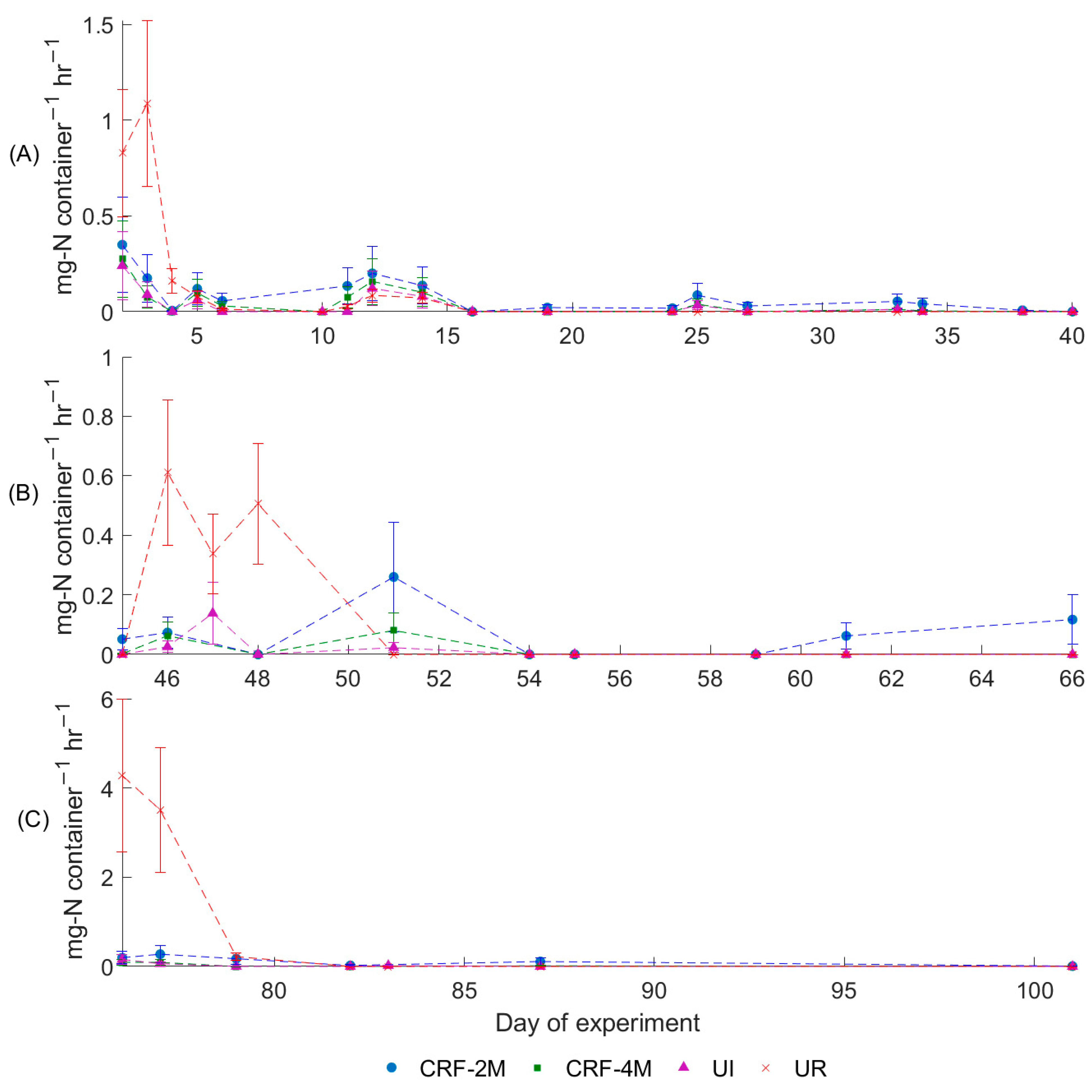 Agriculture 13 01384 g006