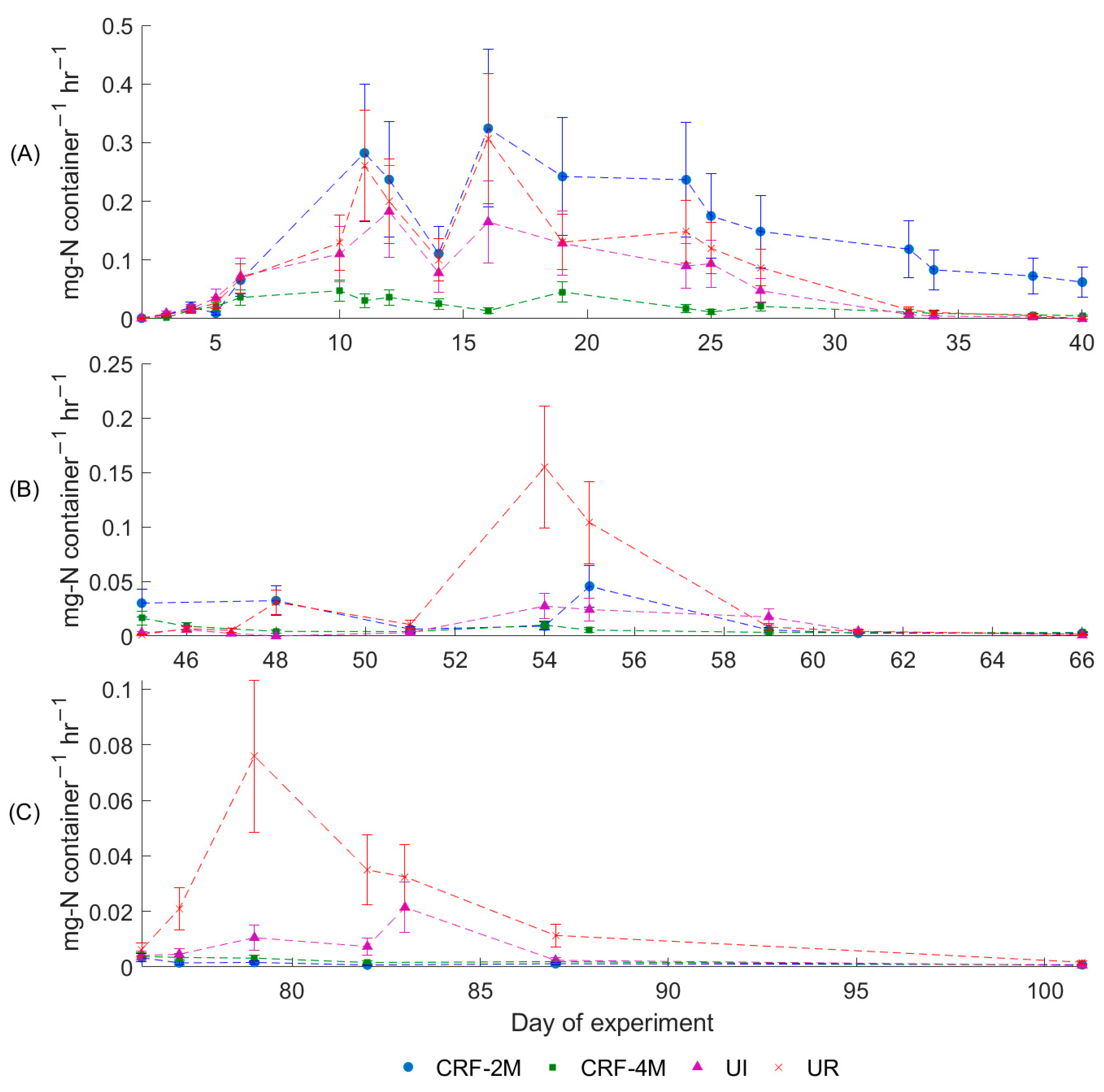 Agriculture 13 01384 g007