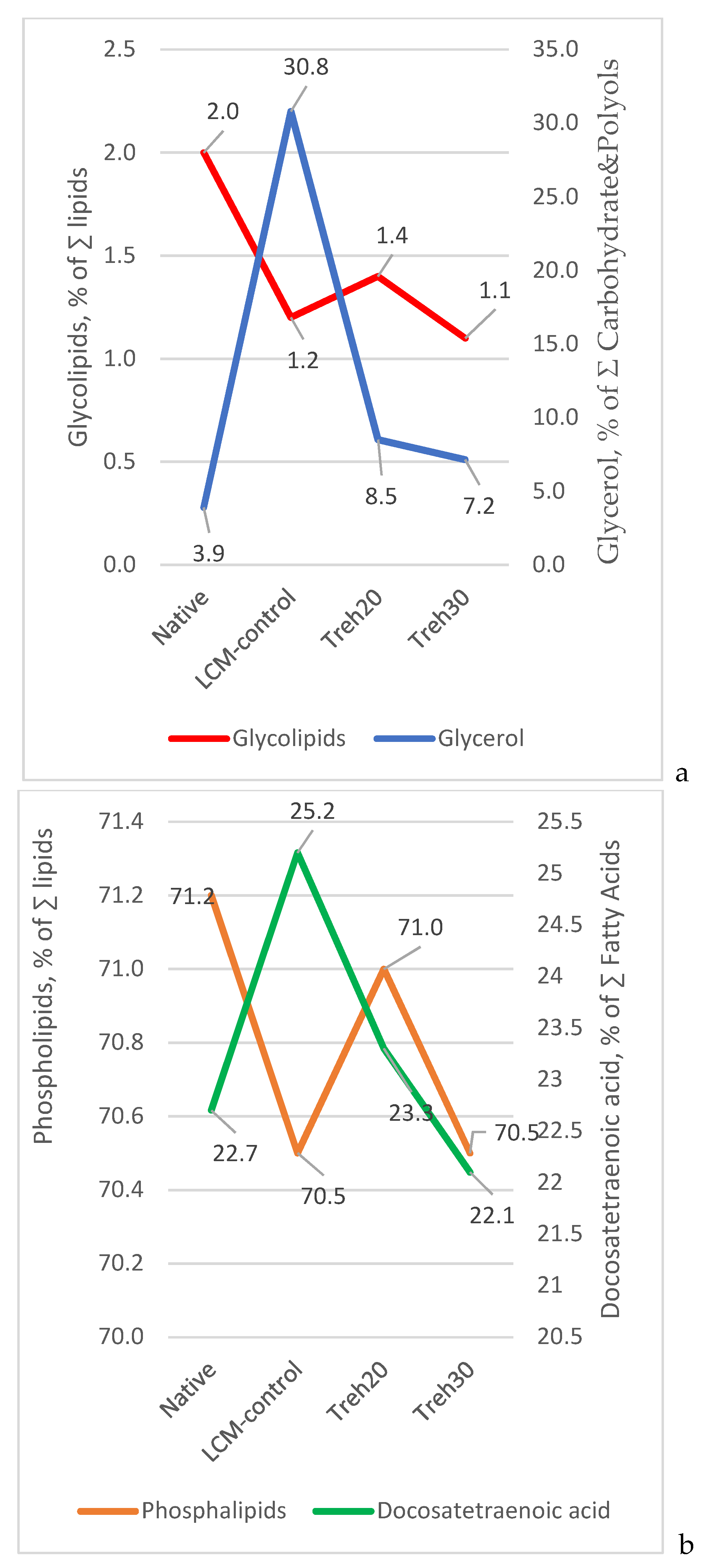 Agriculture 13 01387 g002