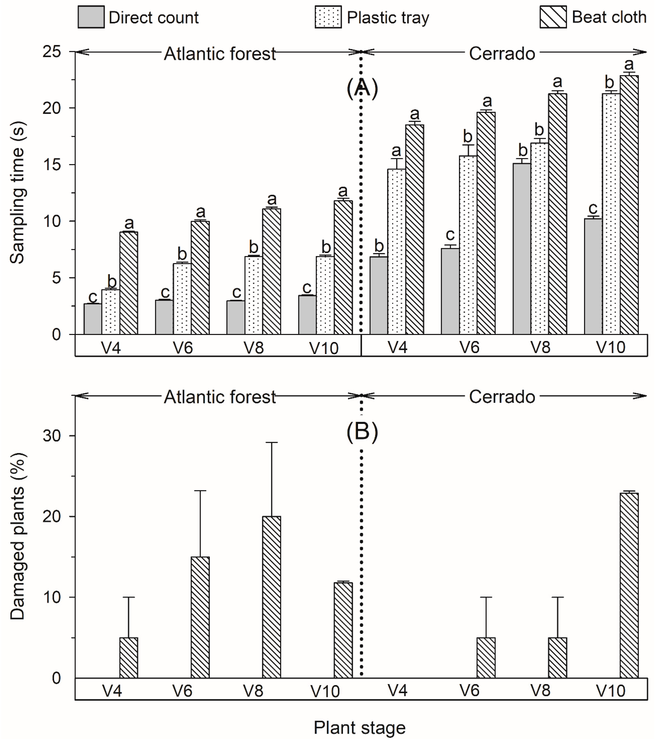 Agriculture 13 01391 g003