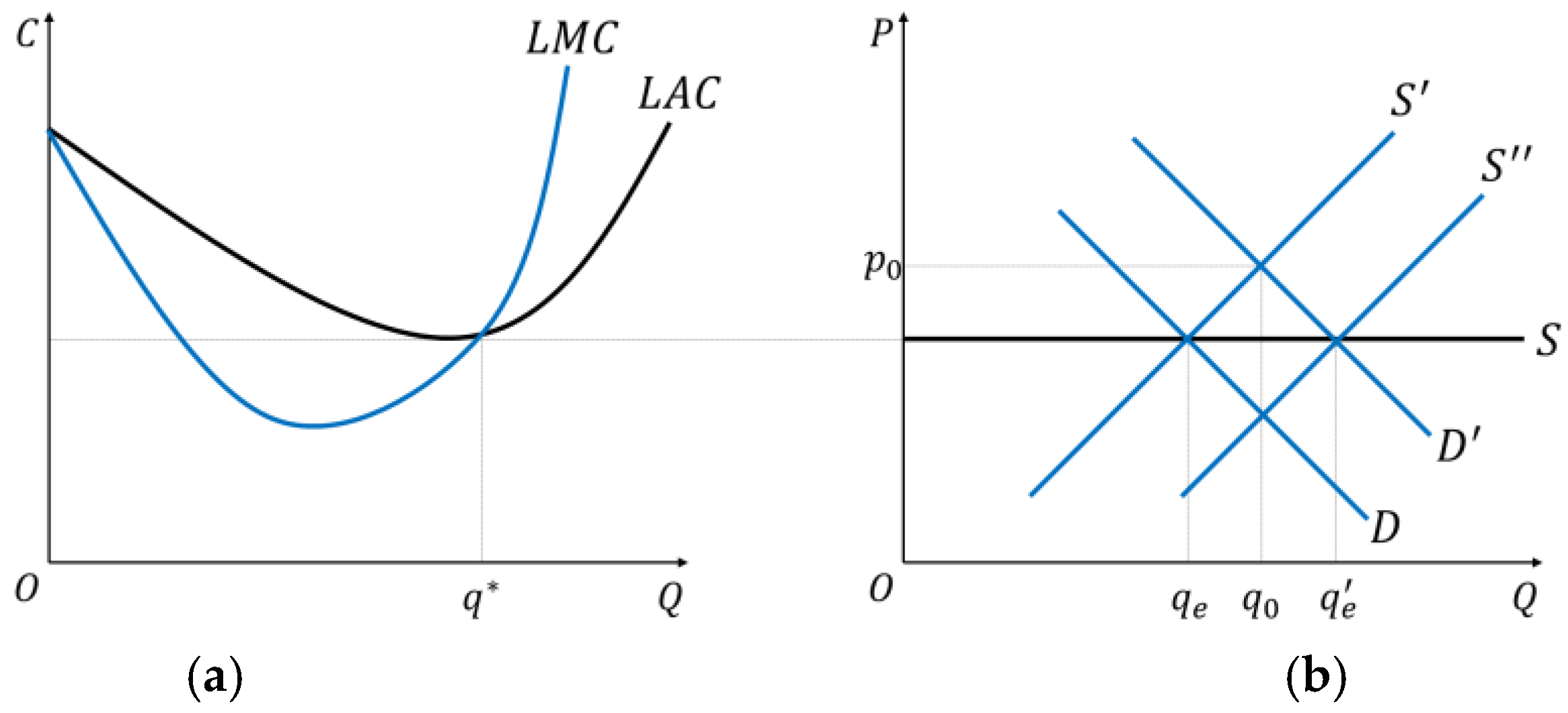 Agriculture 13 01399 g001