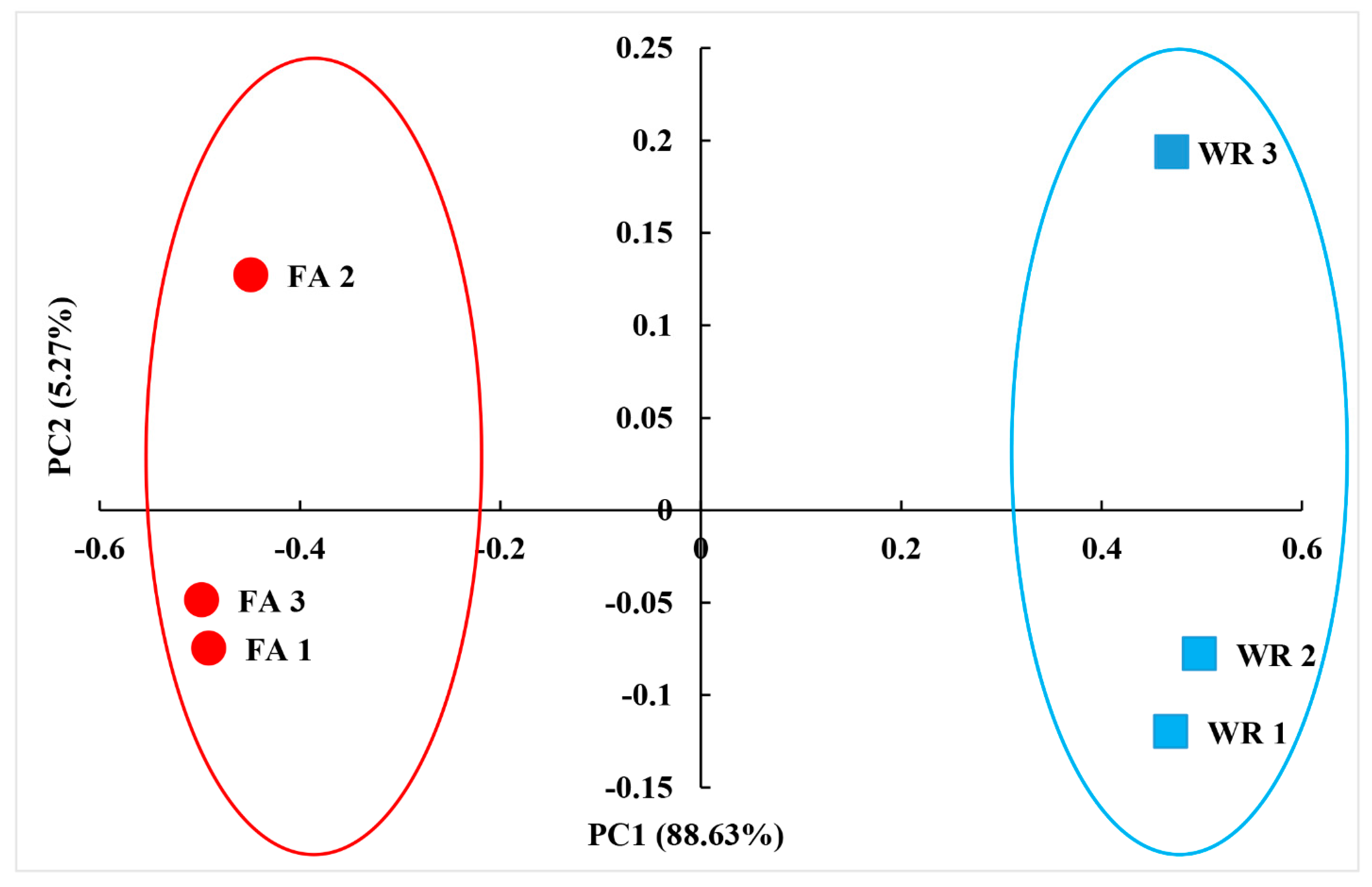 Agriculture 13 01401 g001