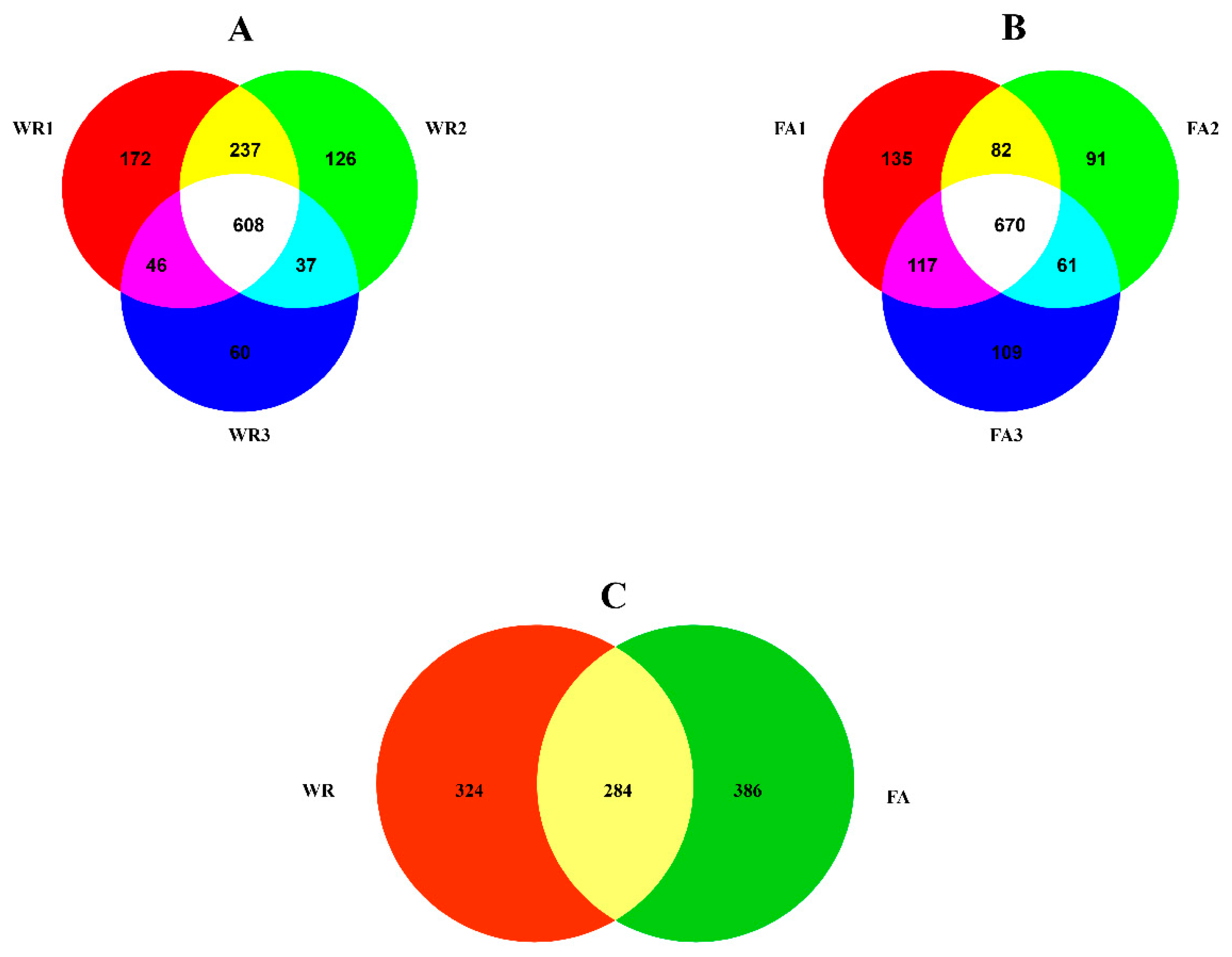 Agriculture 13 01401 g002