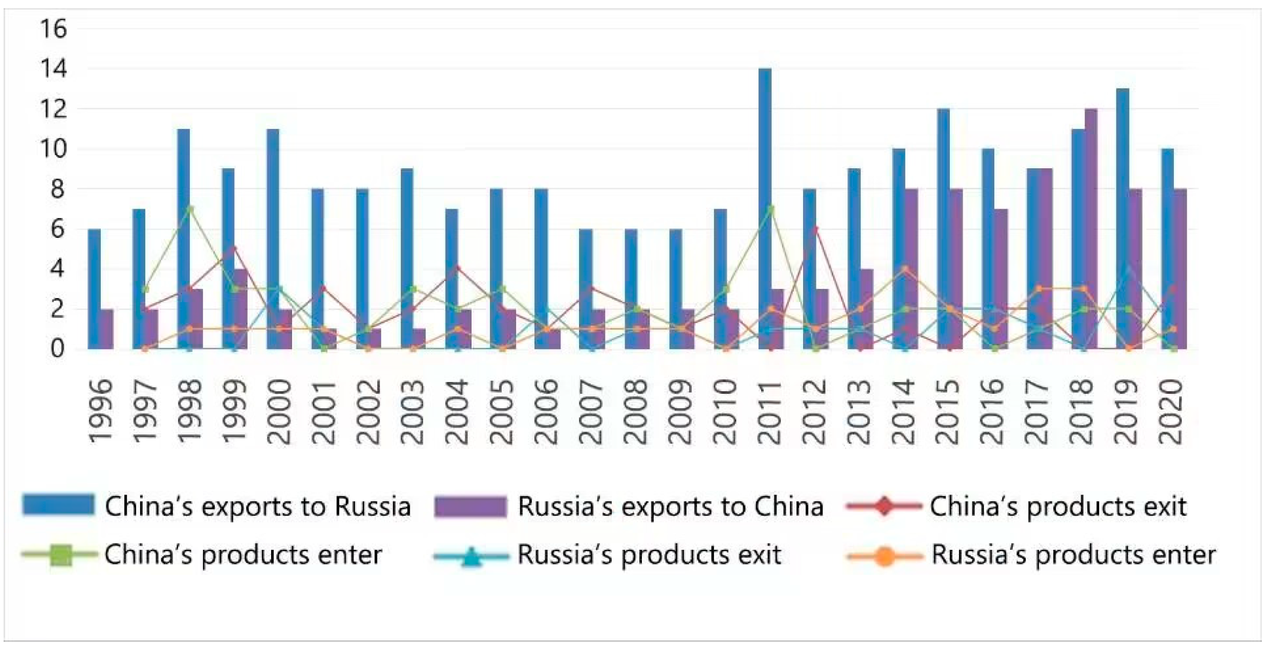 Agriculture 13 01407 g001 Agriculture 13 01407 g001