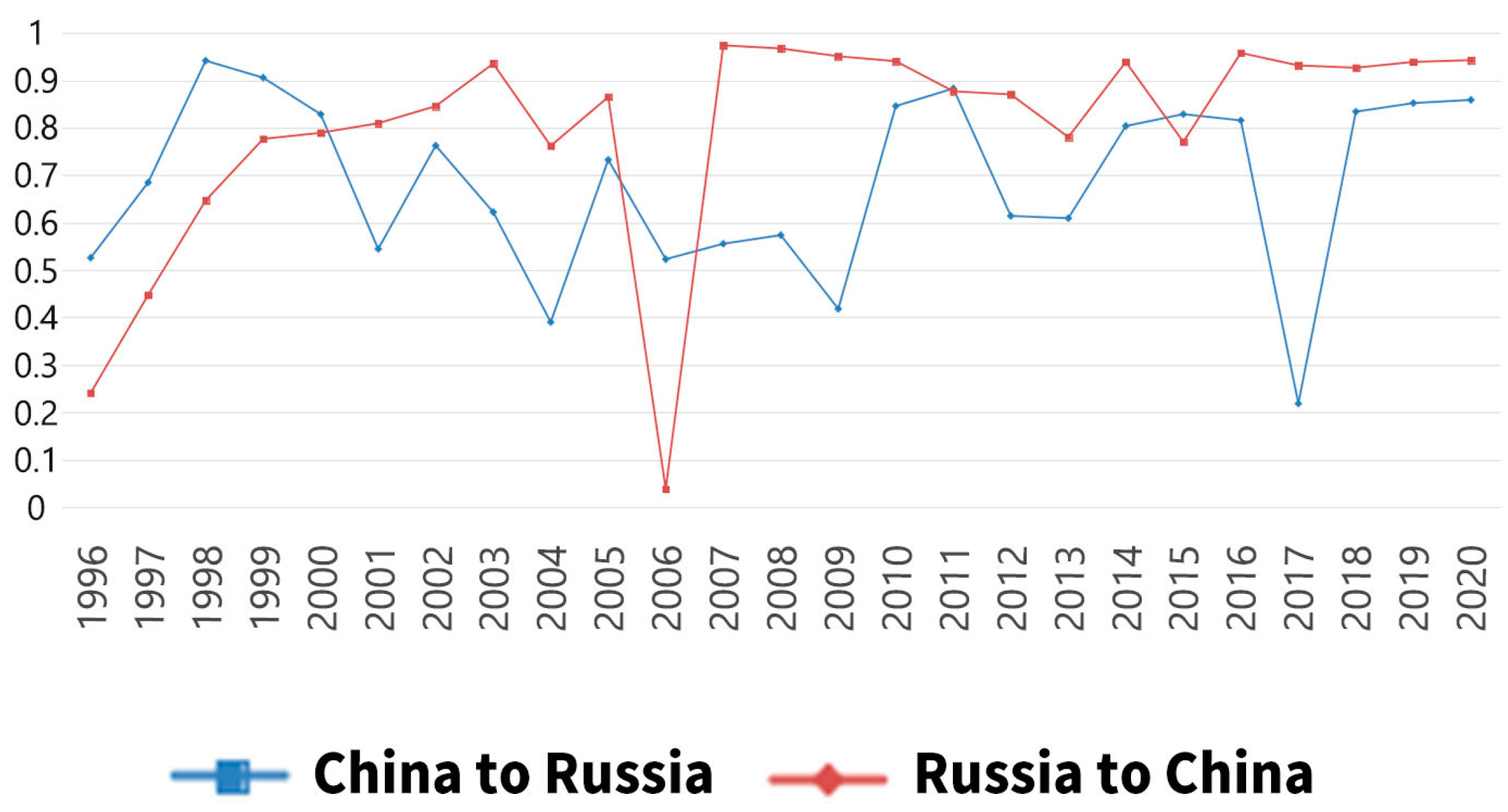 Agriculture 13 01407 g003 Agriculture 13 01407 g003