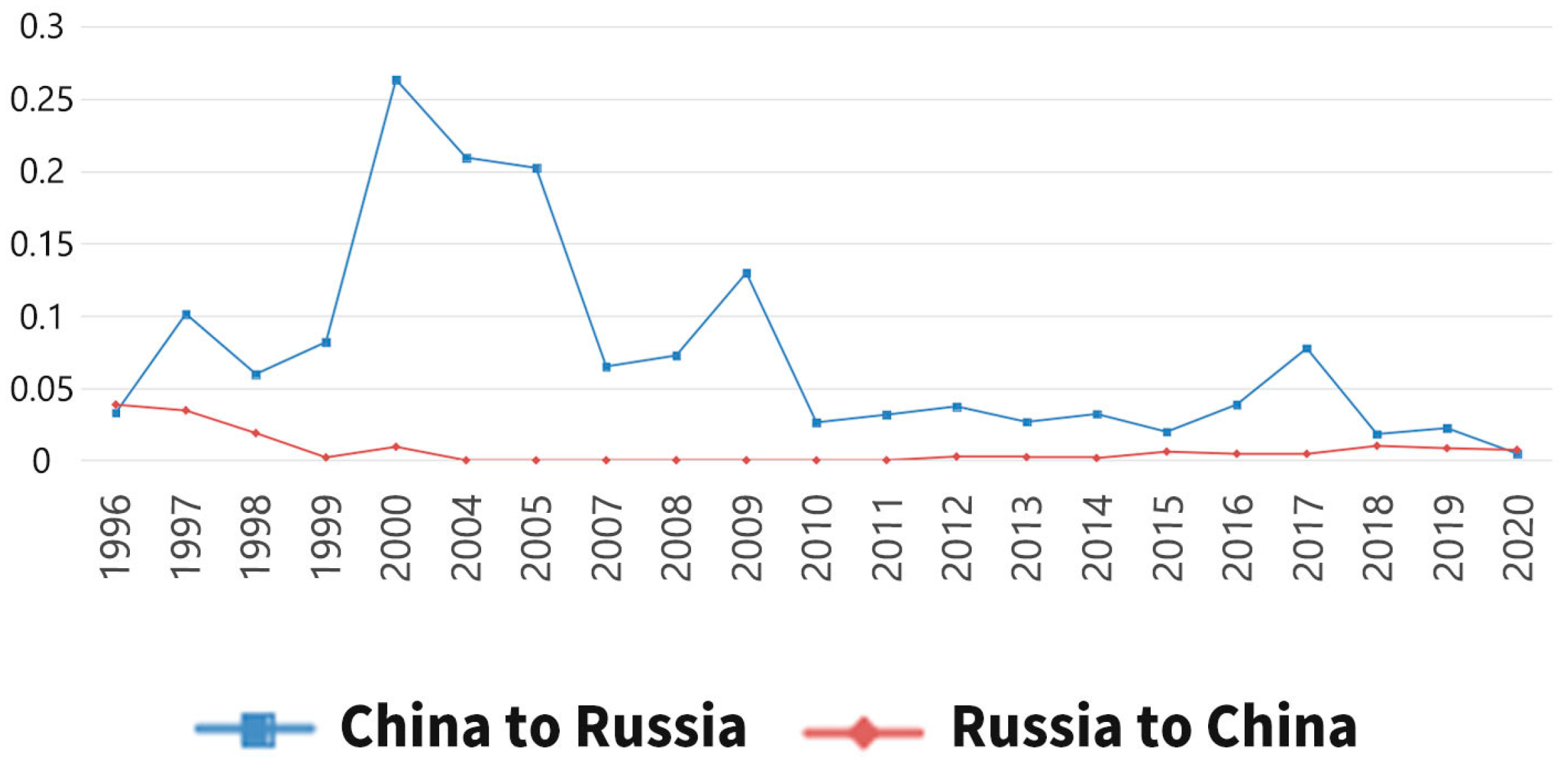 Agriculture 13 01407 g004 Agriculture 13 01407 g004