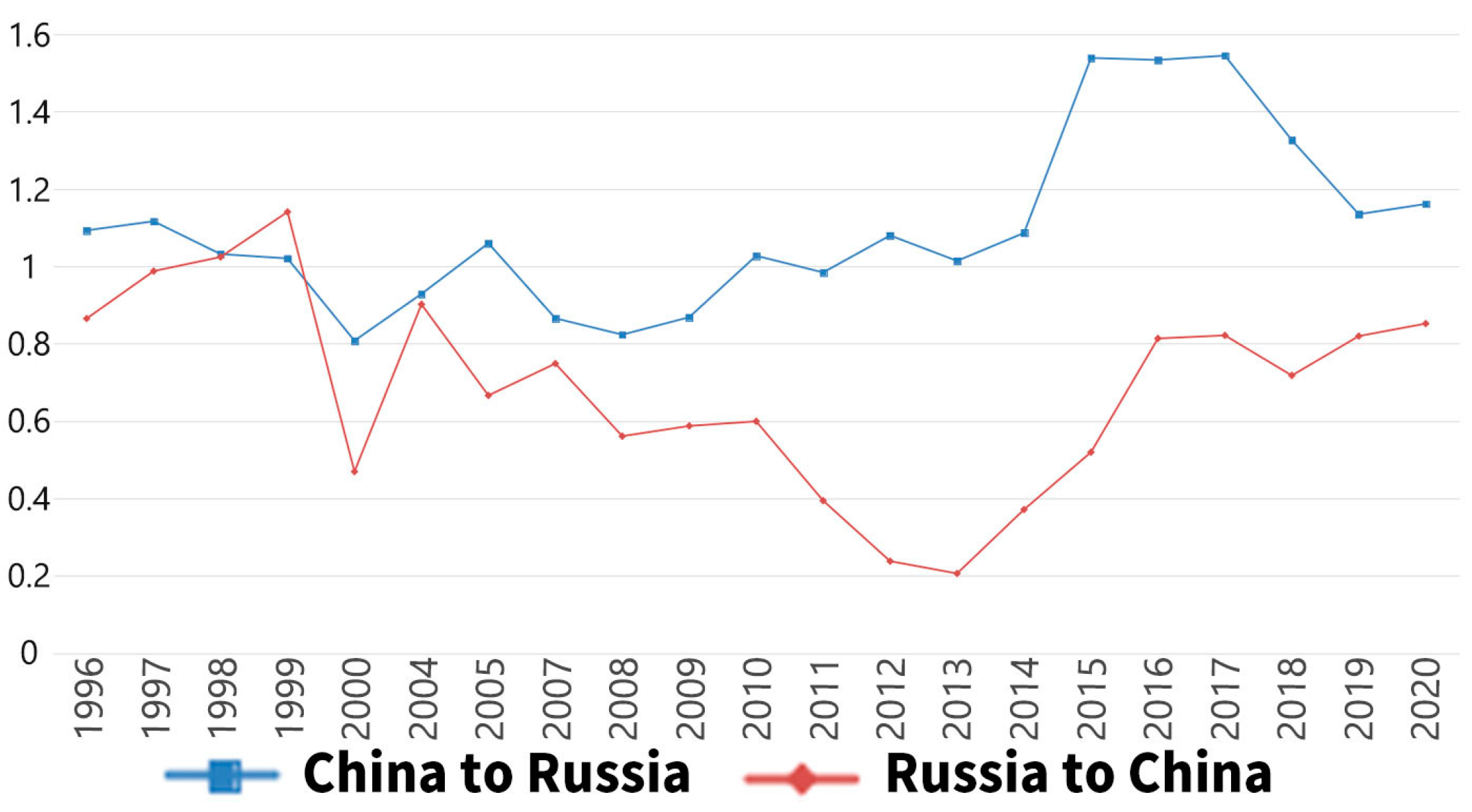 Agriculture 13 01407 g005 Agriculture 13 01407 g005