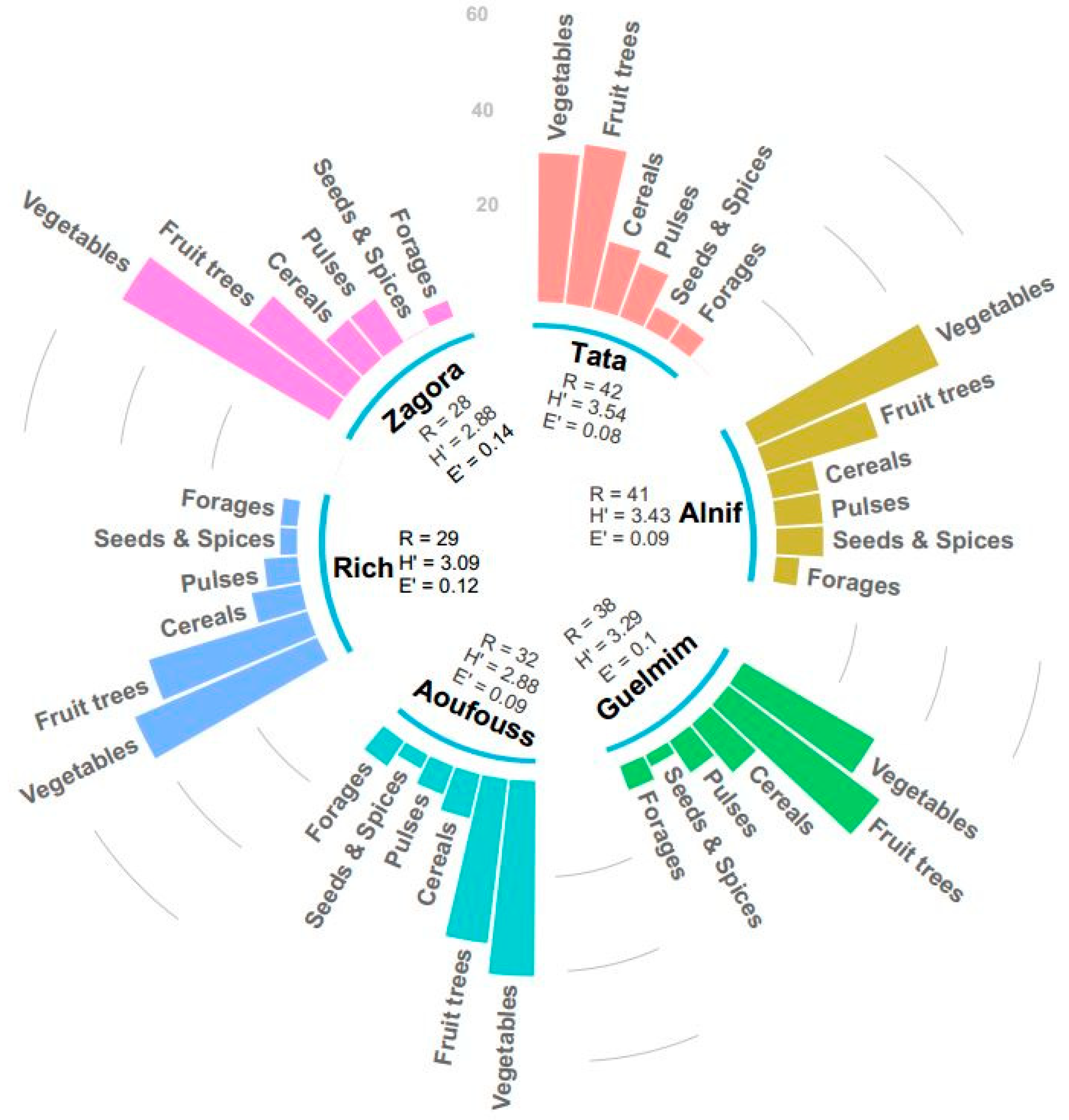 Agriculture 13 01413 g002