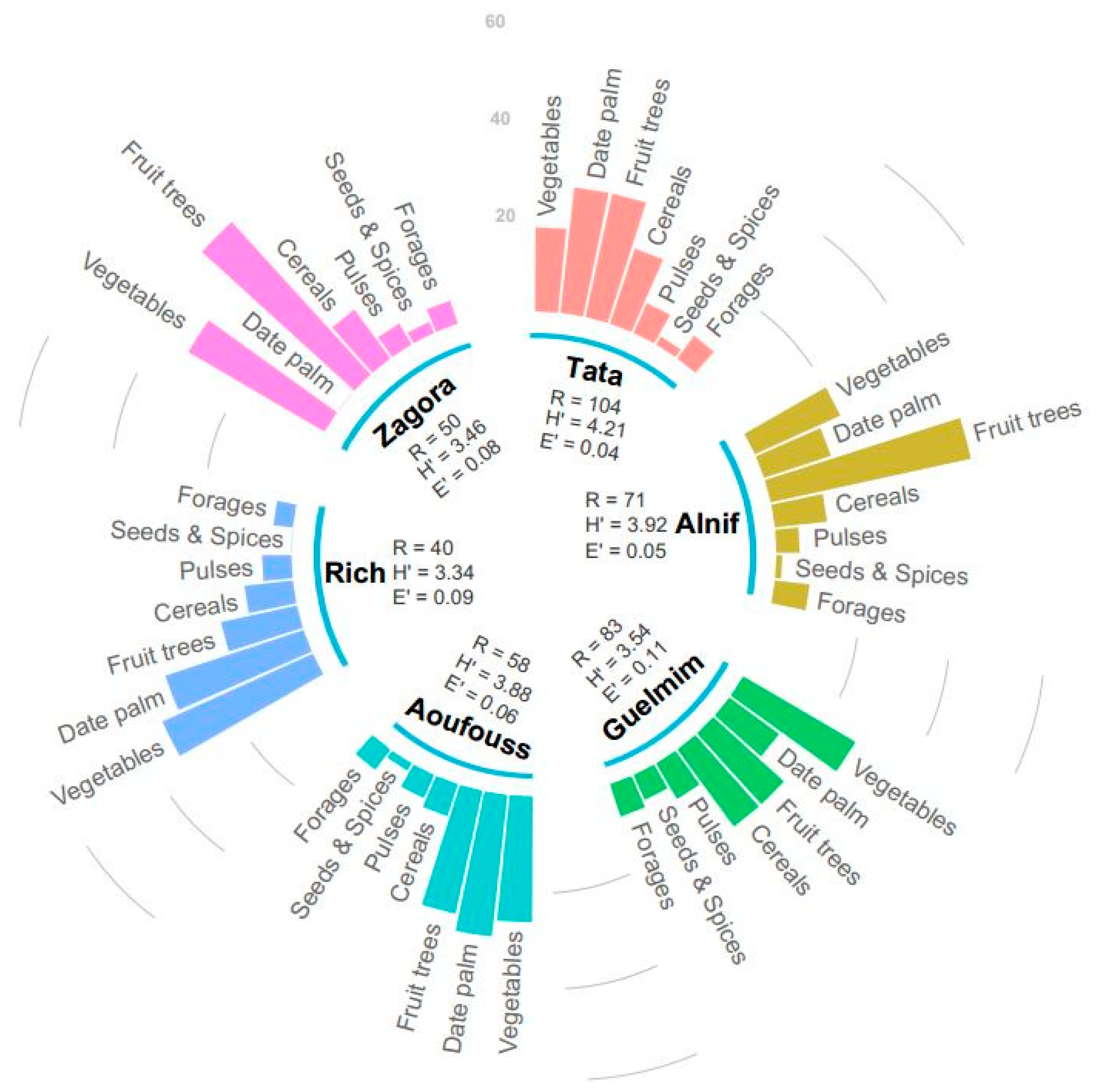 Agriculture 13 01413 g003