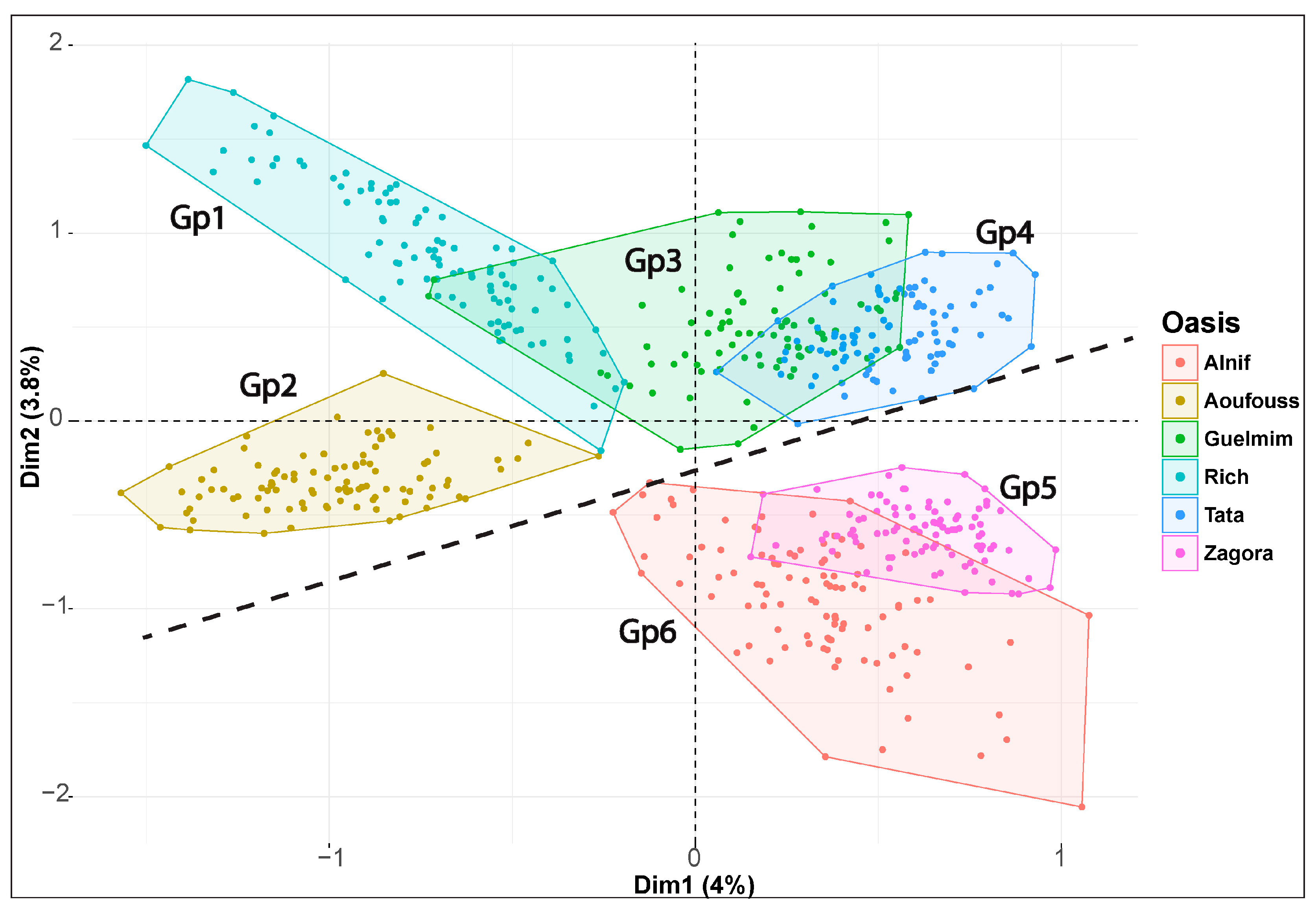 Agriculture 13 01413 g005