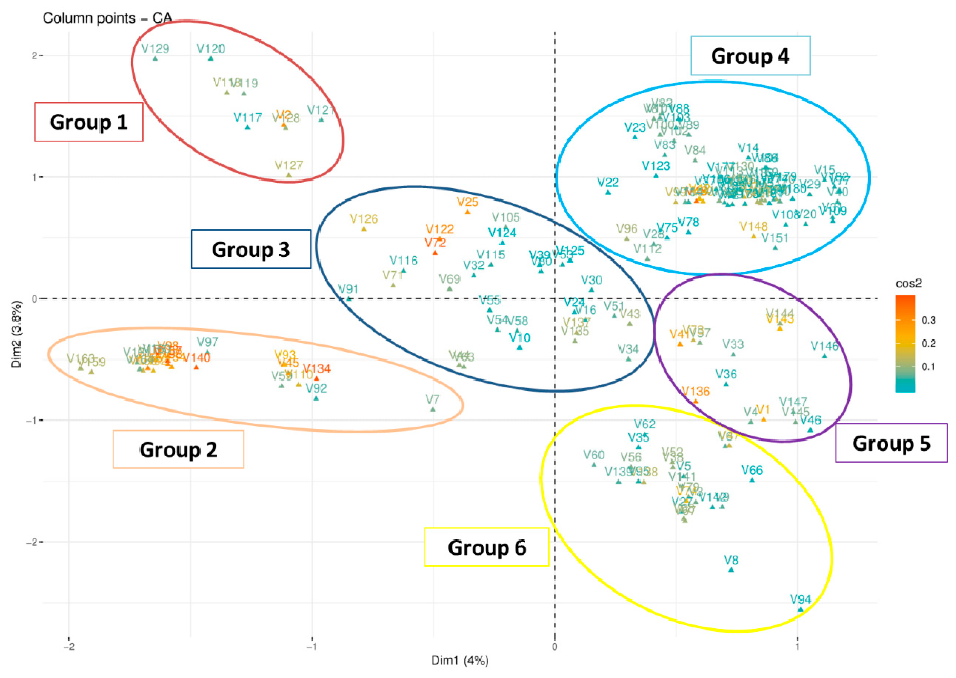 Agriculture 13 01413 g006
