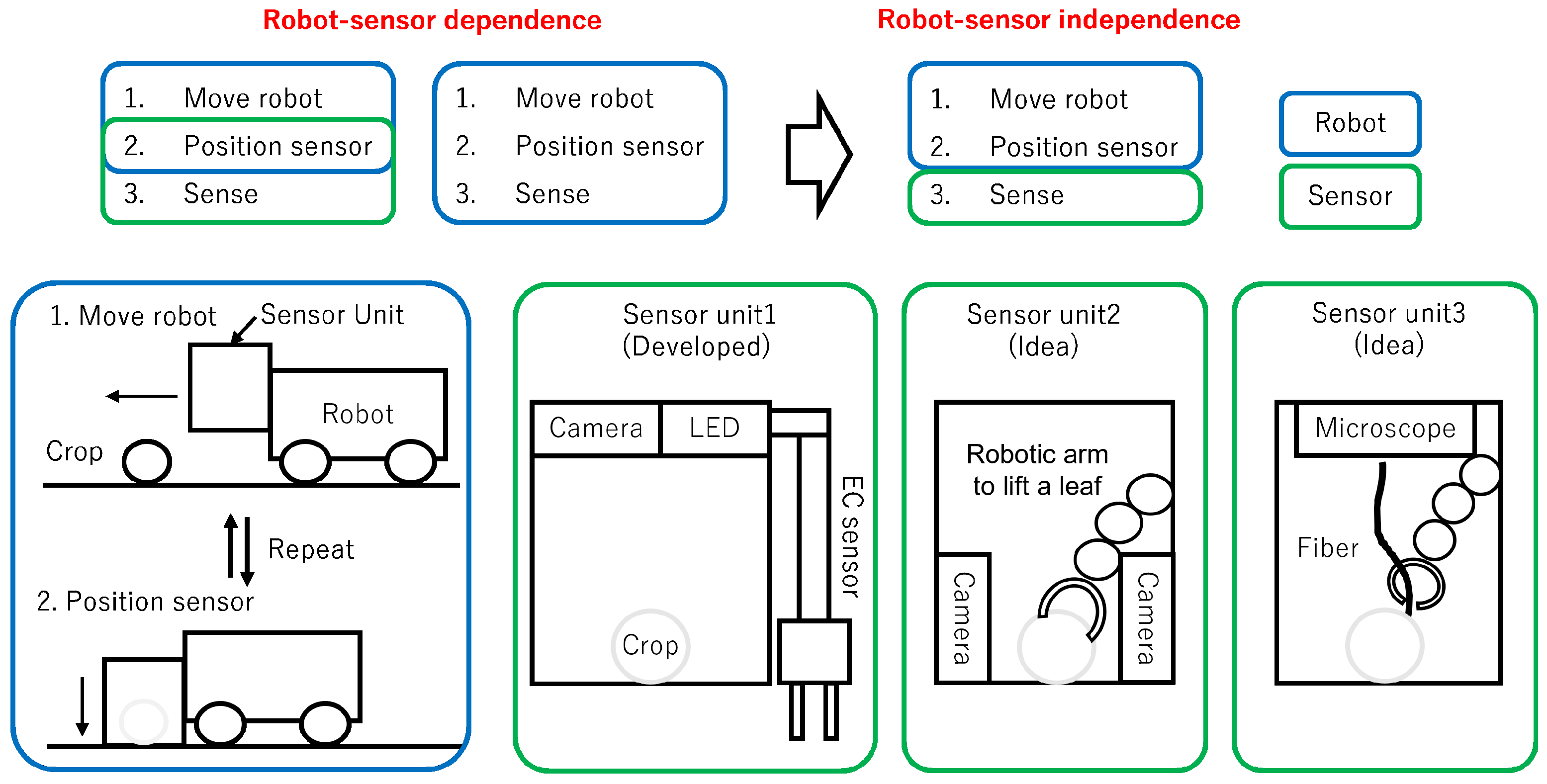 Agriculture 13 01419 g001