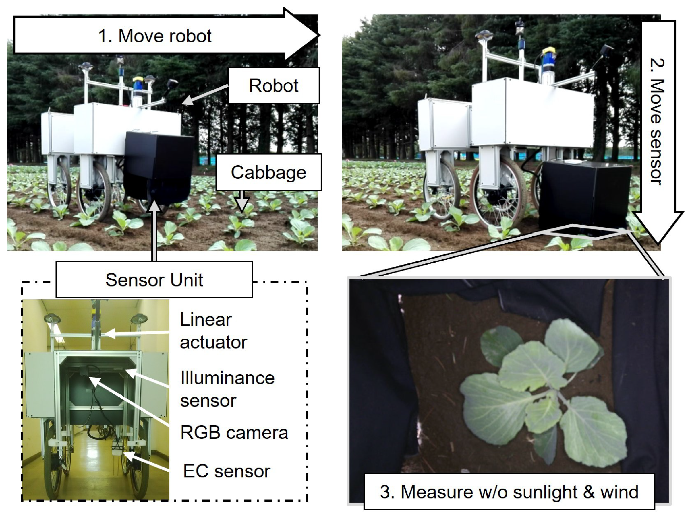 Agriculture 13 01419 g002