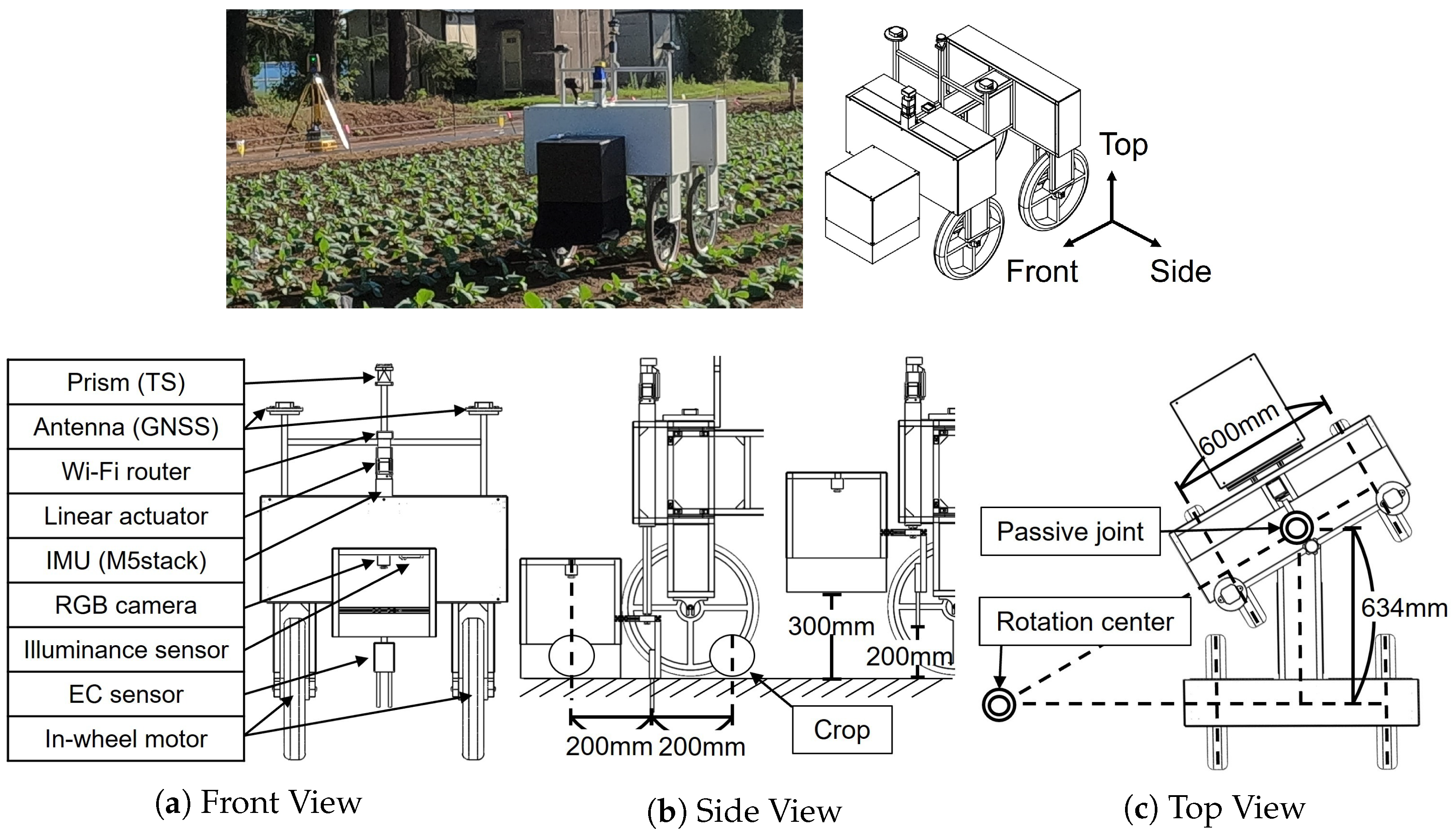Agriculture 13 01419 g003