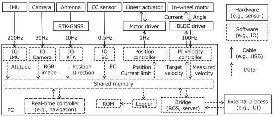 Agriculture 13 01419 g004