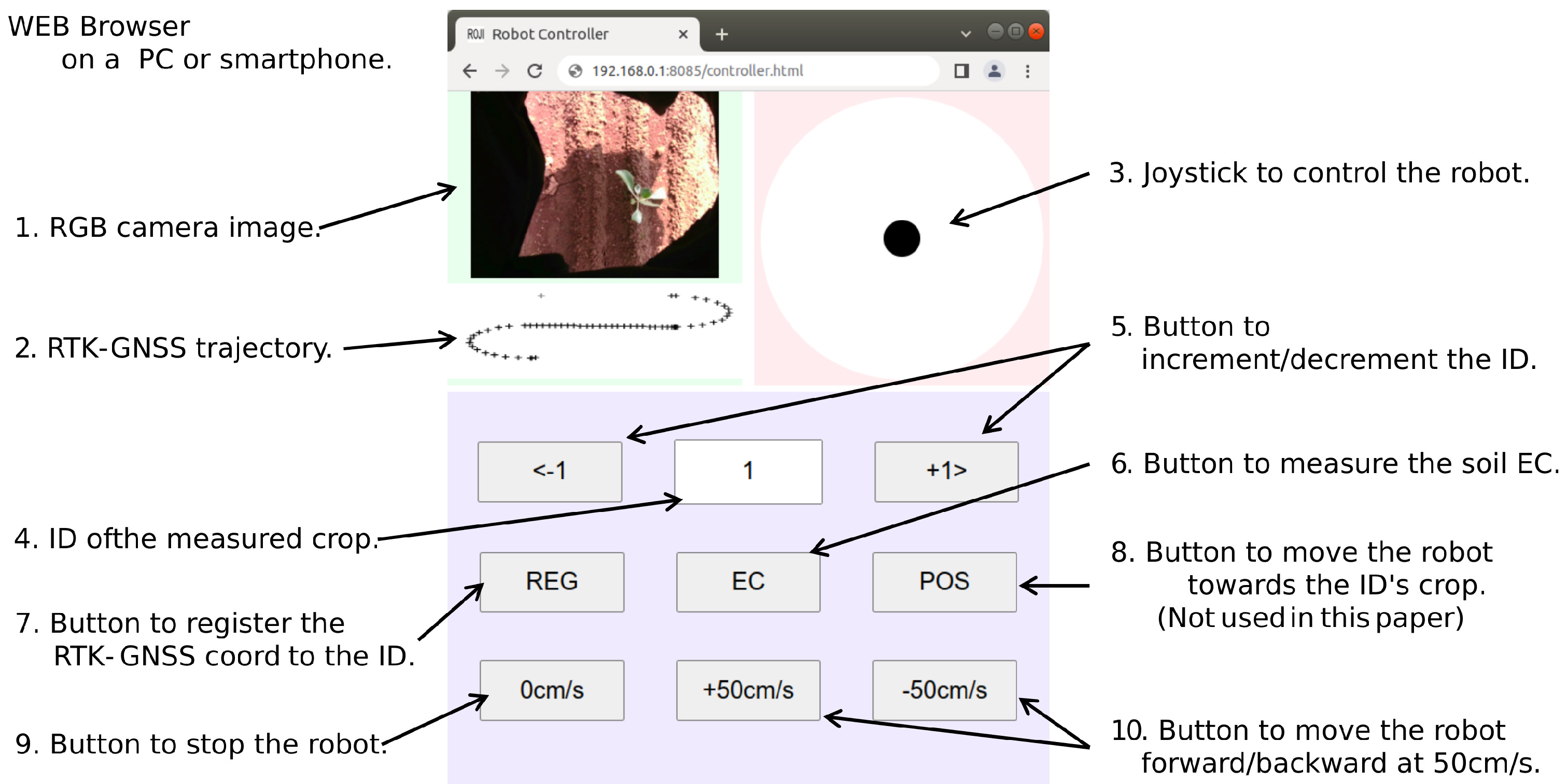 Agriculture 13 01419 g005