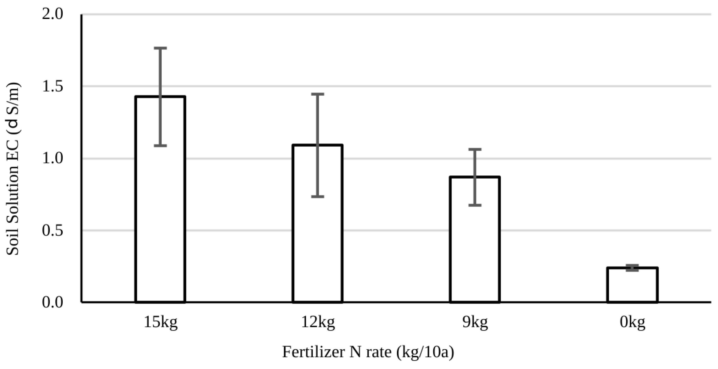 Agriculture 13 01419 g012