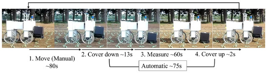 Agriculture 13 01419 g013