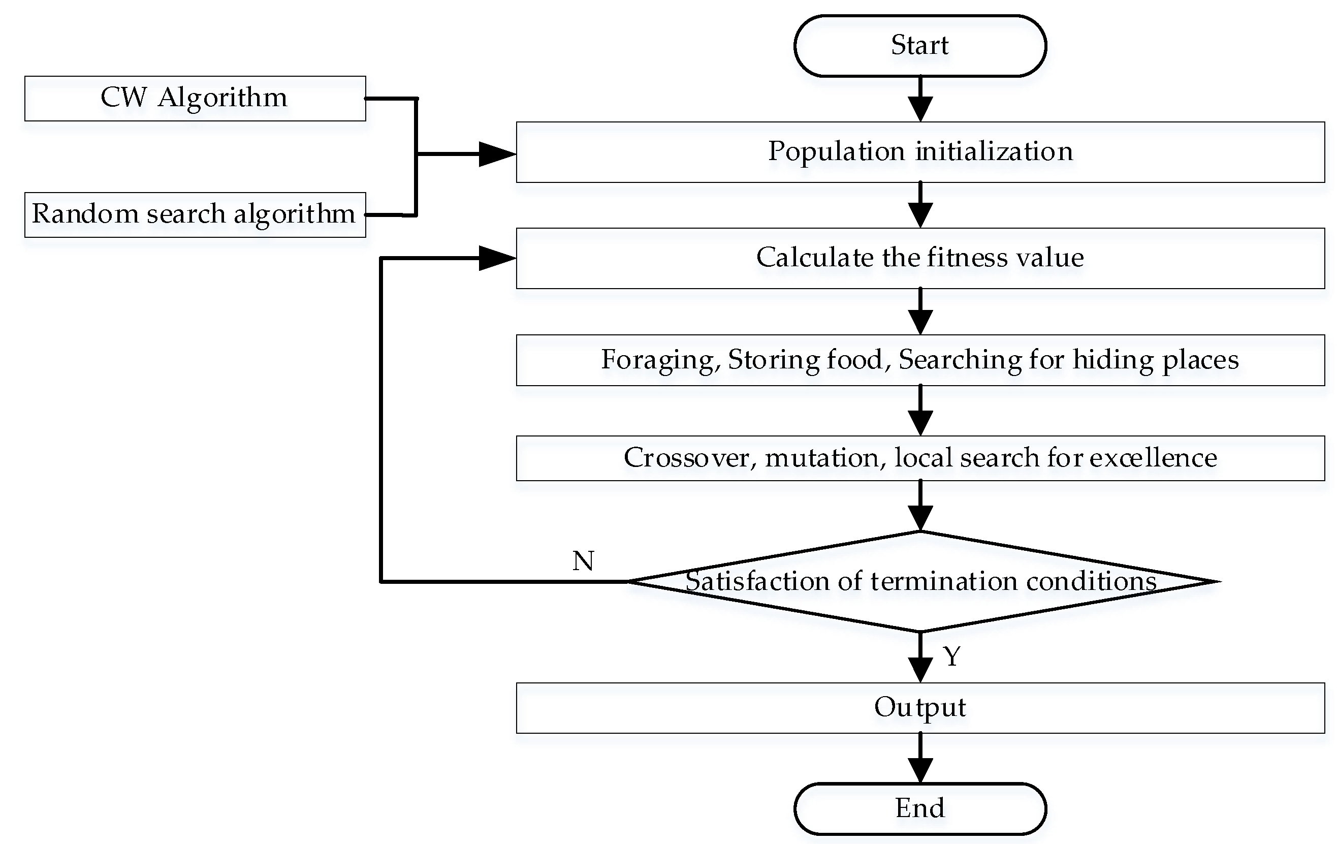 Agriculture 13 01430 g004