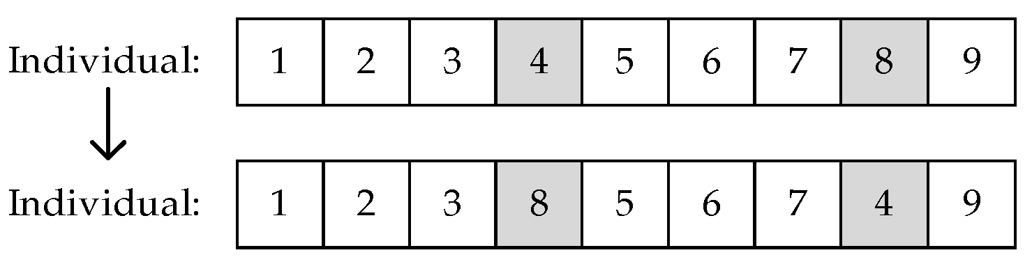 Agriculture 13 01430 g006