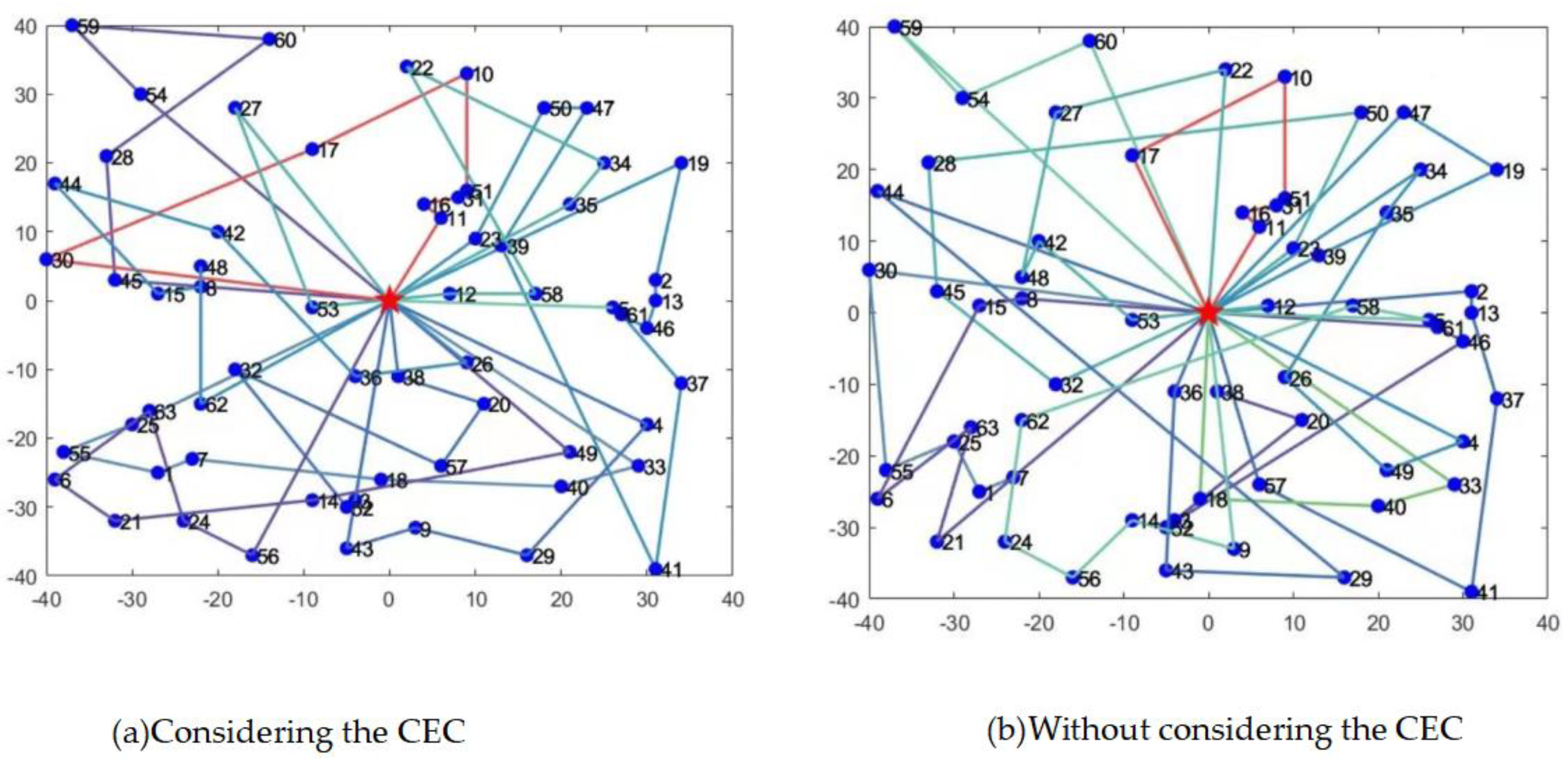 Agriculture 13 01430 g009