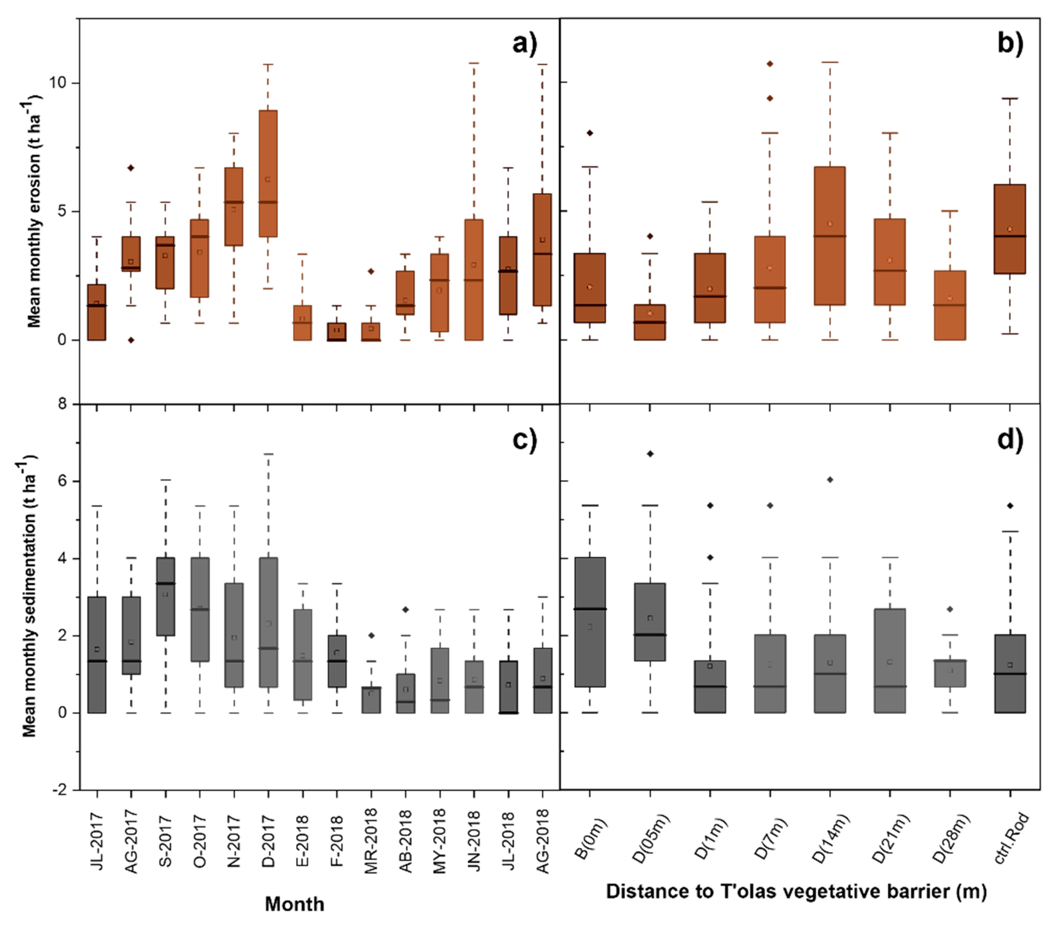 Agriculture 13 01432 g002