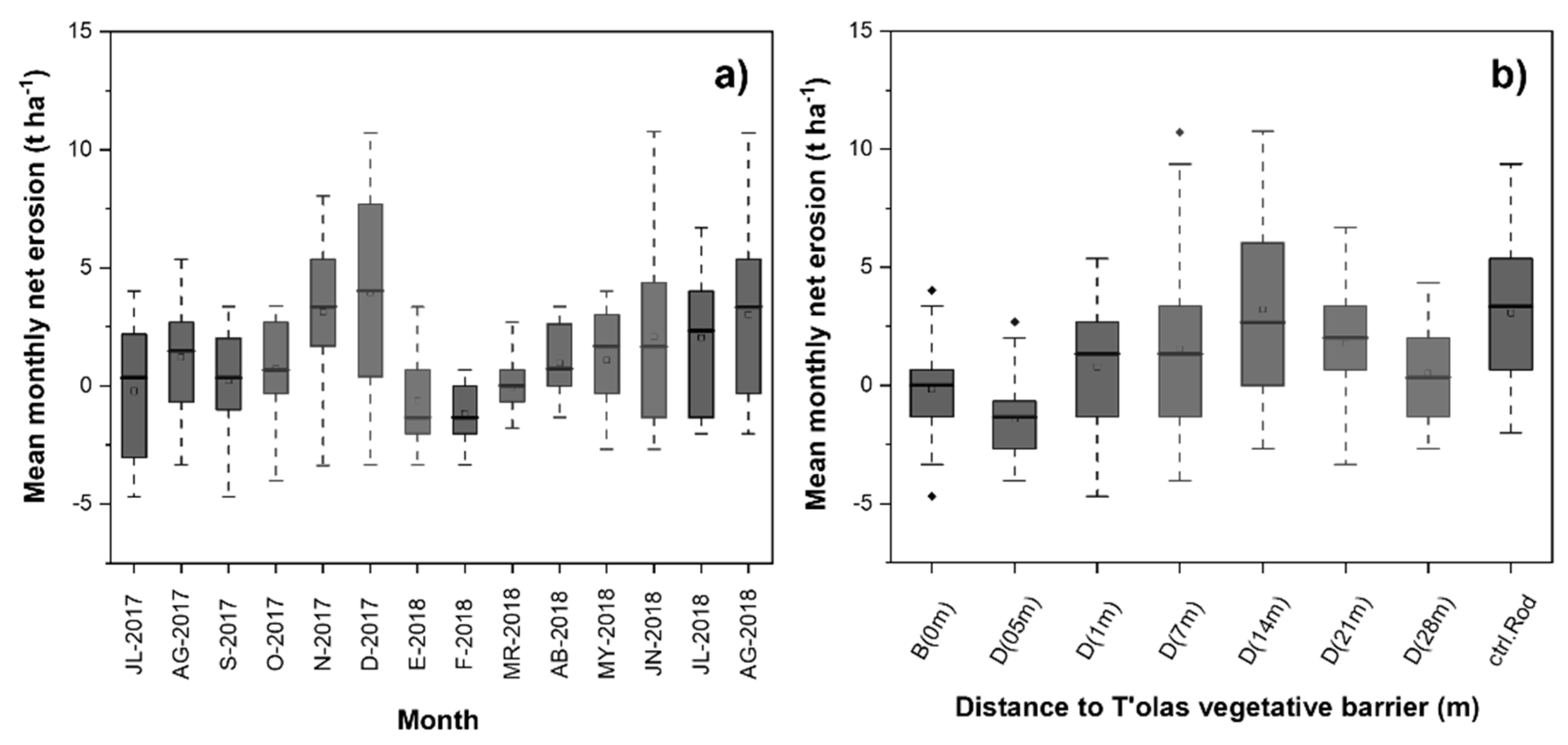 Agriculture 13 01432 g003