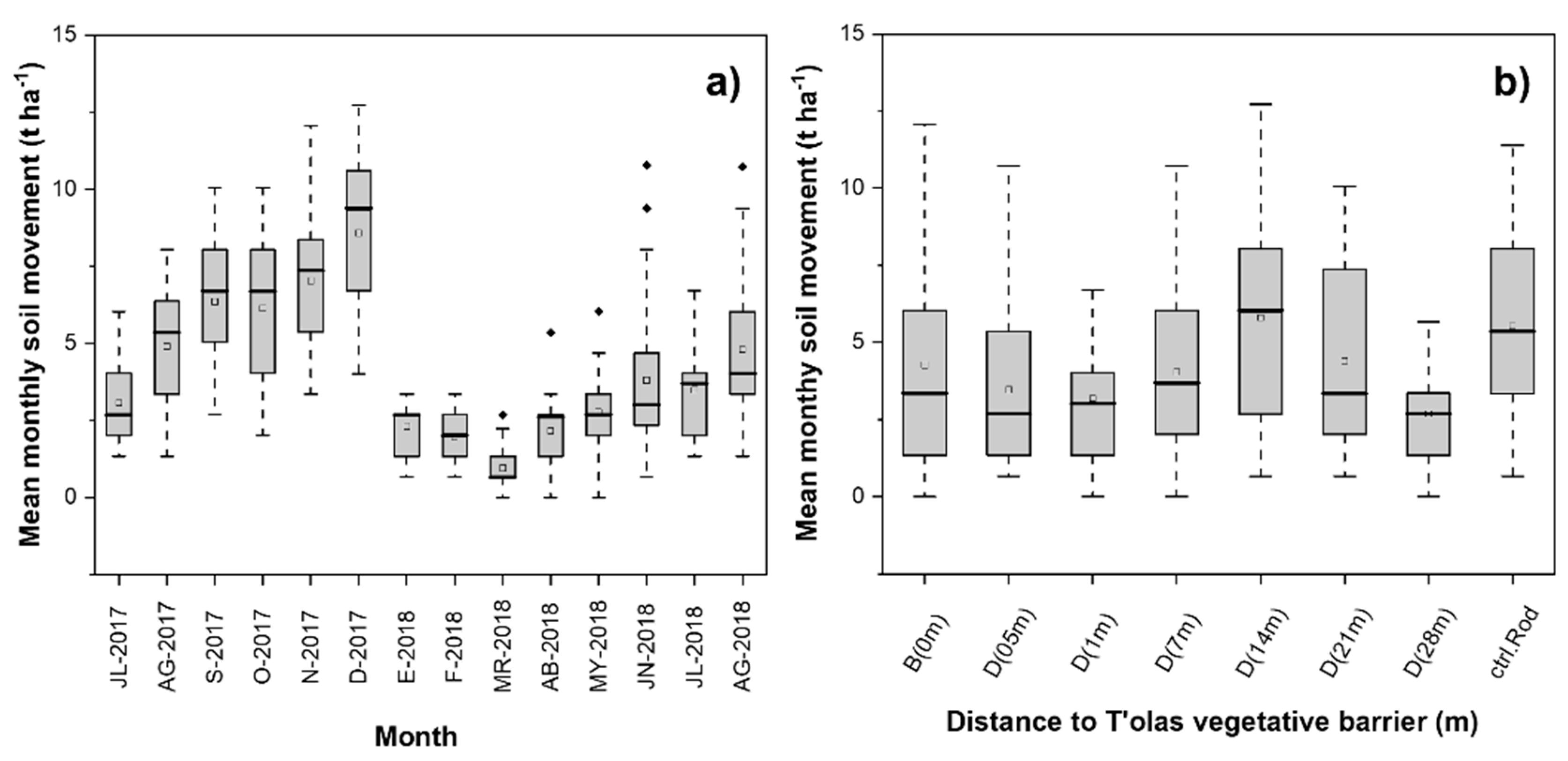 Agriculture 13 01432 g004