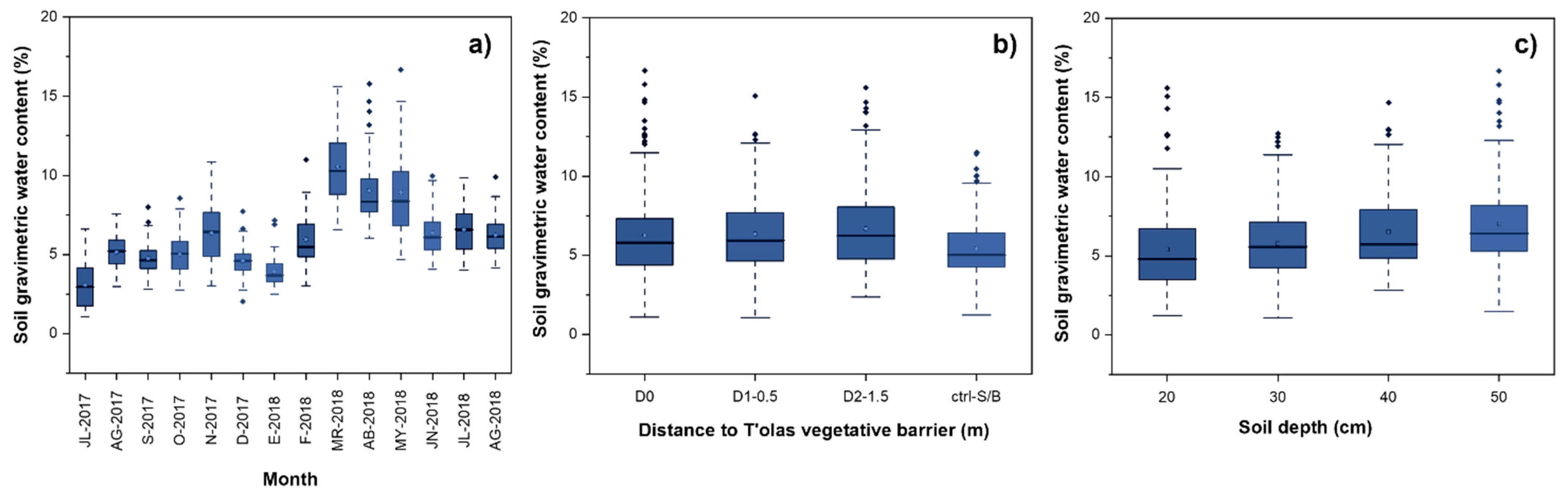Agriculture 13 01432 g005