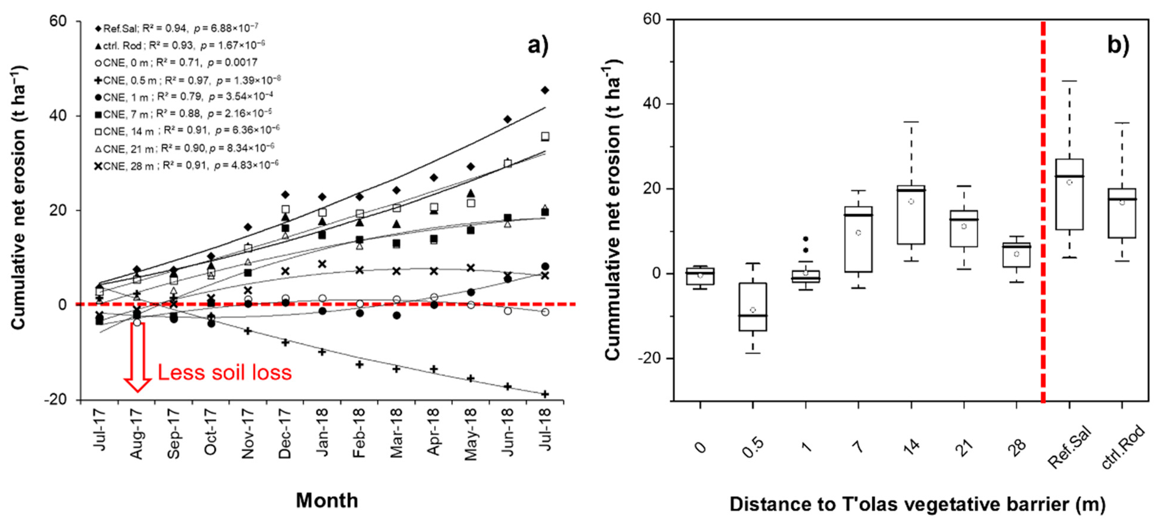 Agriculture 13 01432 g006