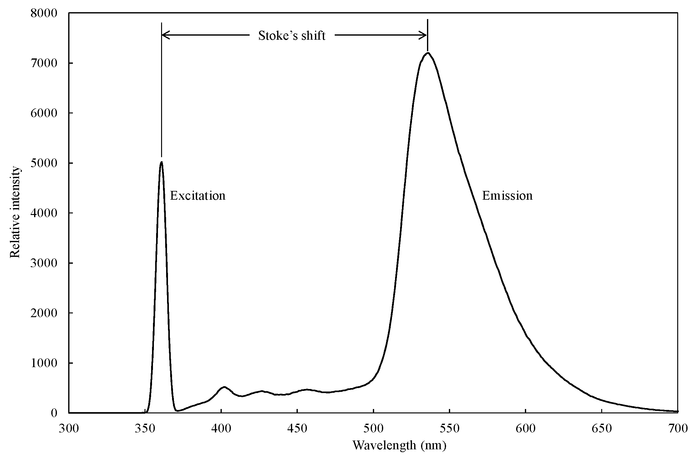 Agriculture 13 01433 g002
