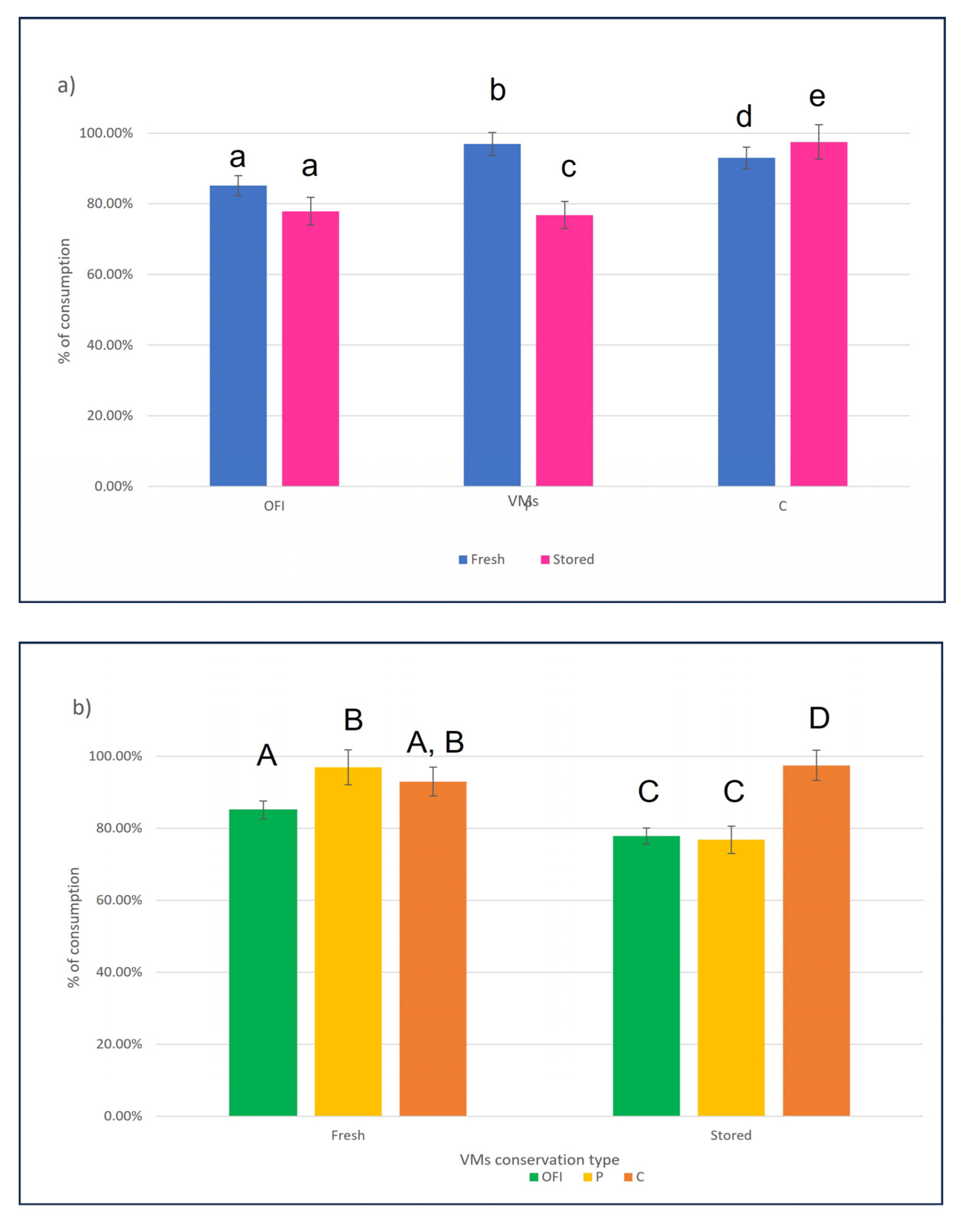 Agriculture 13 01435 g003