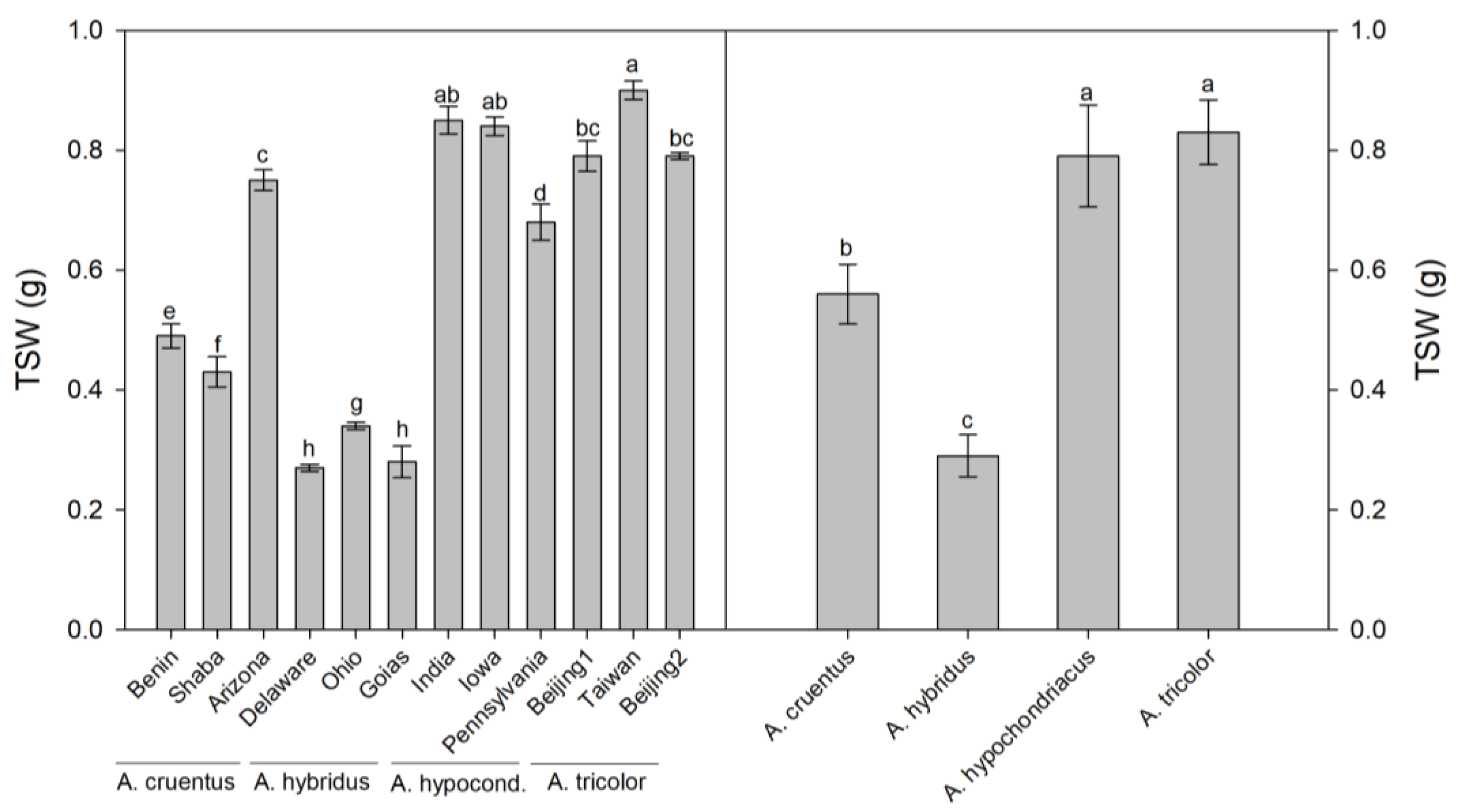 Agriculture 13 01445 g002 Agriculture 13 01445 g002