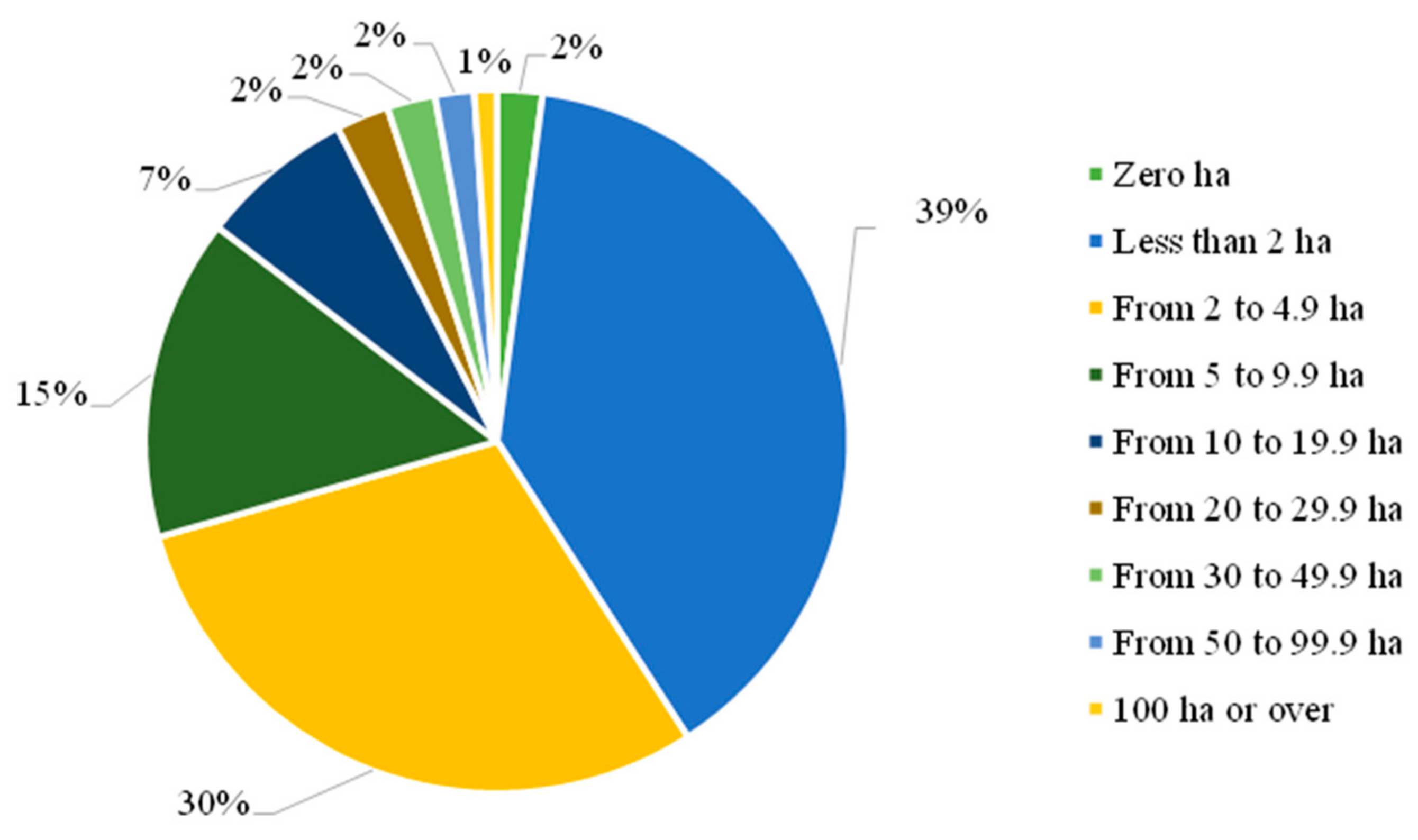 Agriculture 13 01447 g002