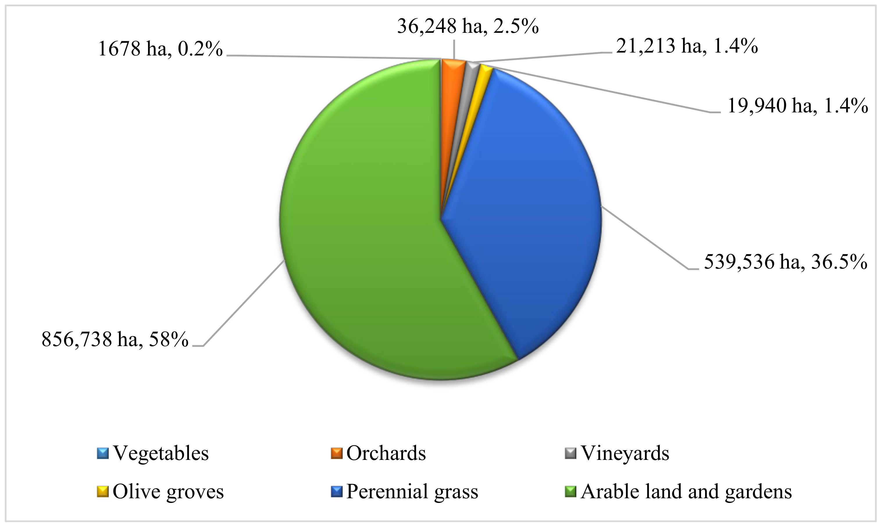 Agriculture 13 01447 g003