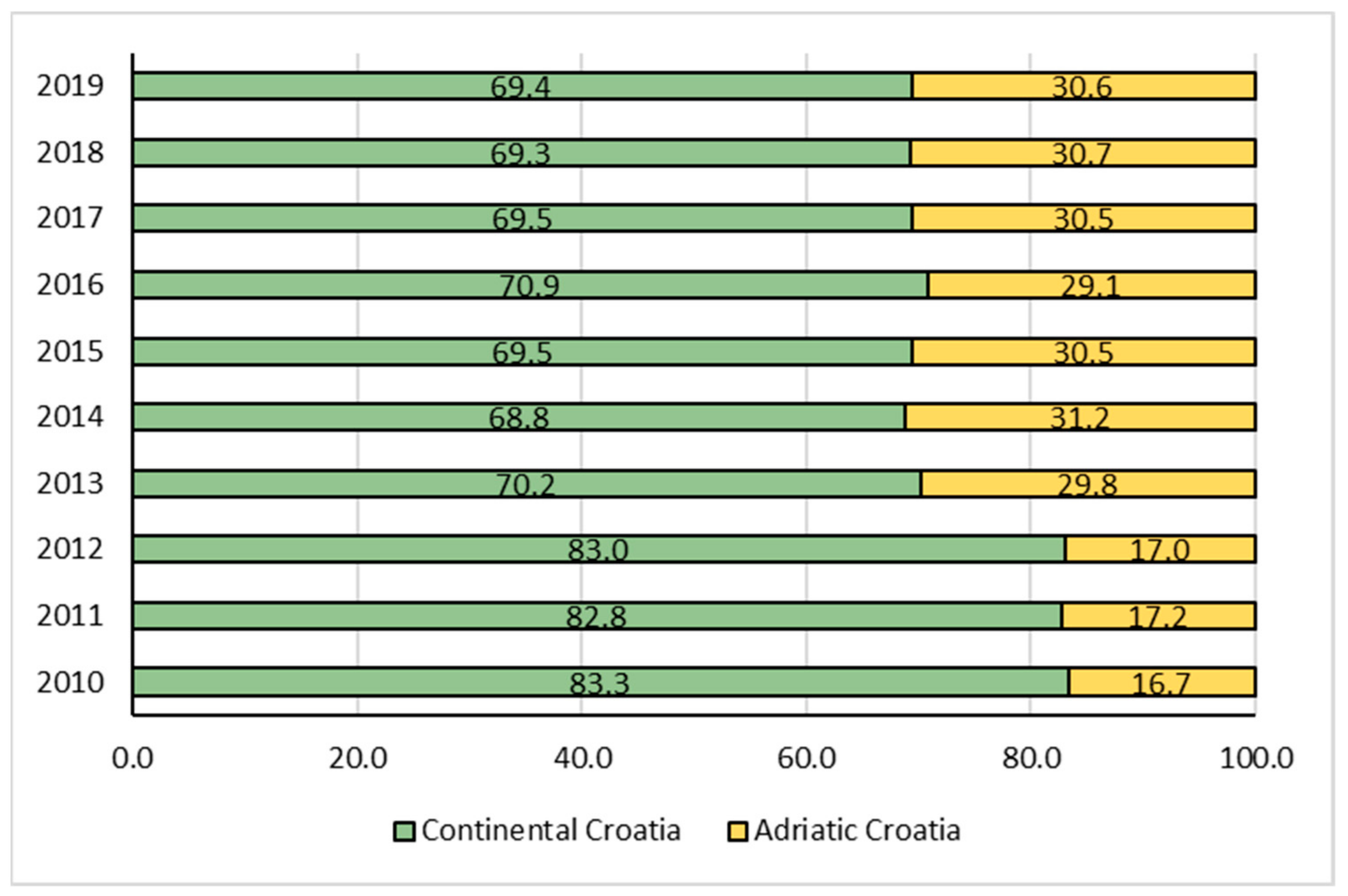 Agriculture 13 01447 g004