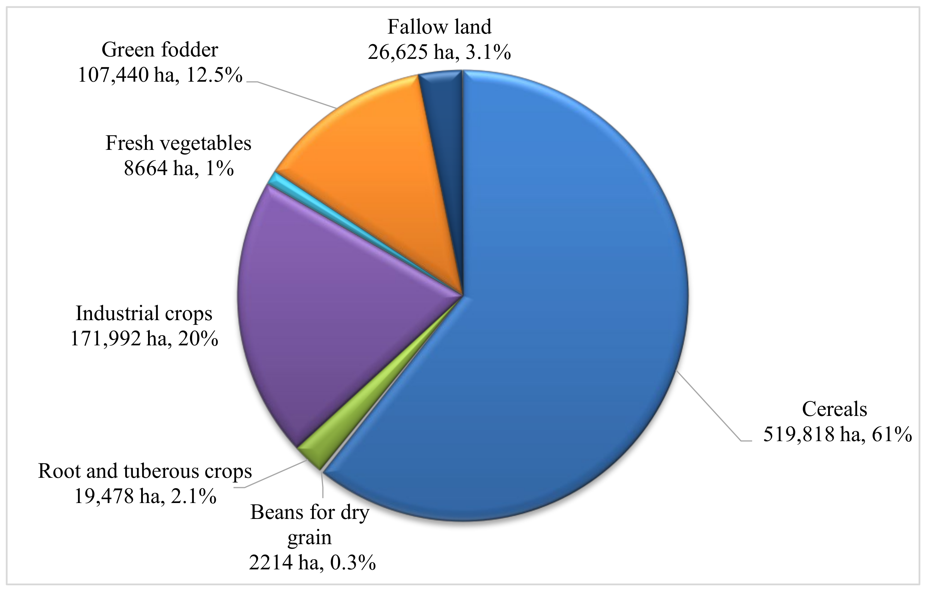 Agriculture 13 01447 g006