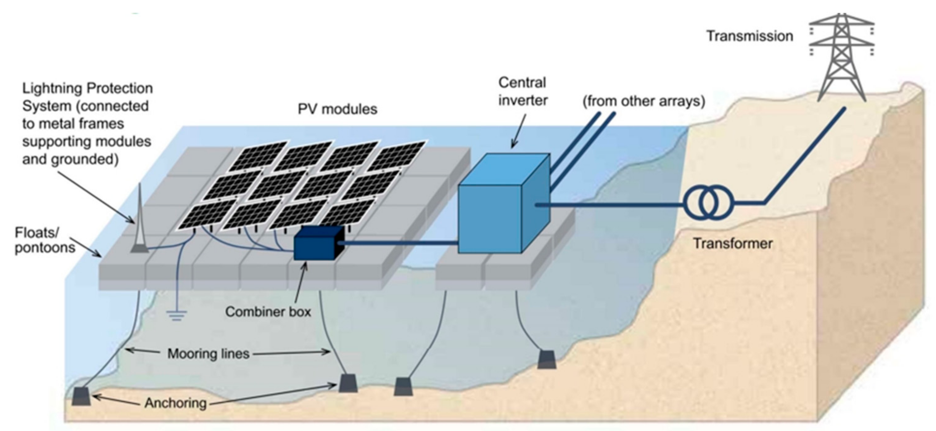 Agriculture 13 01447 g007